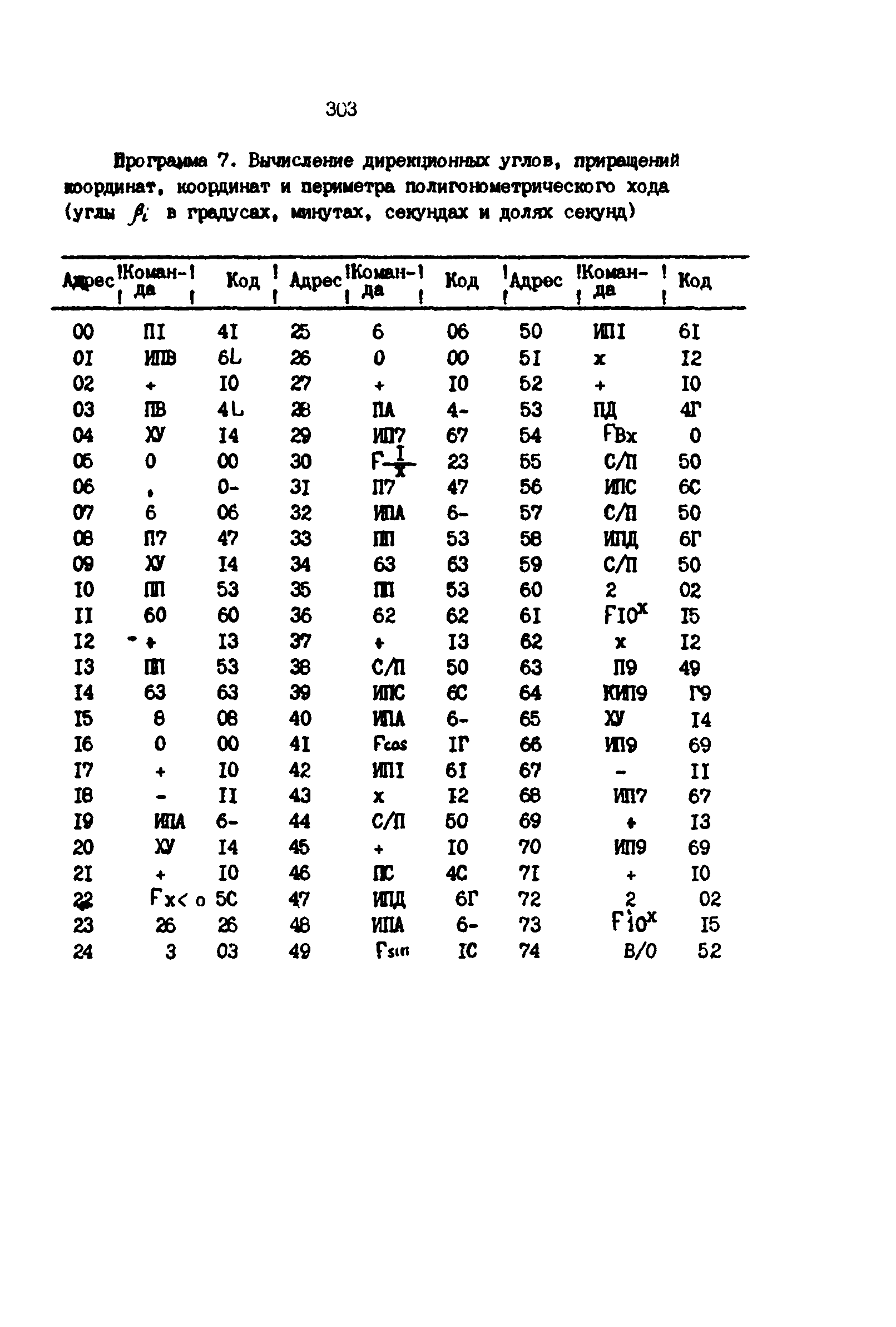 РД 39-0147139-101-87