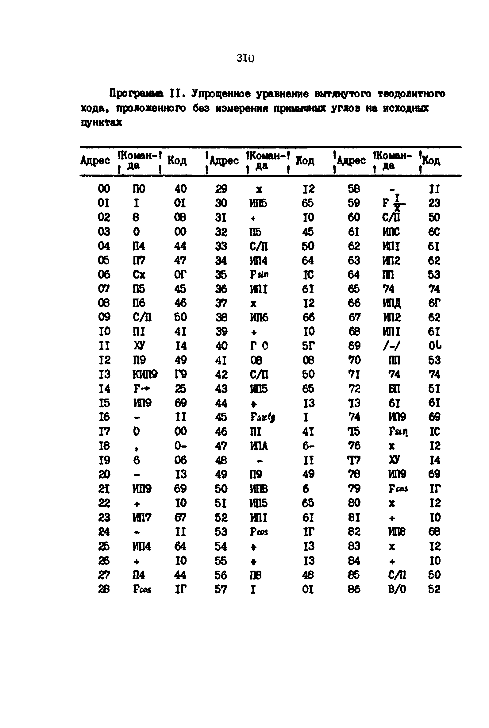 РД 39-0147139-101-87