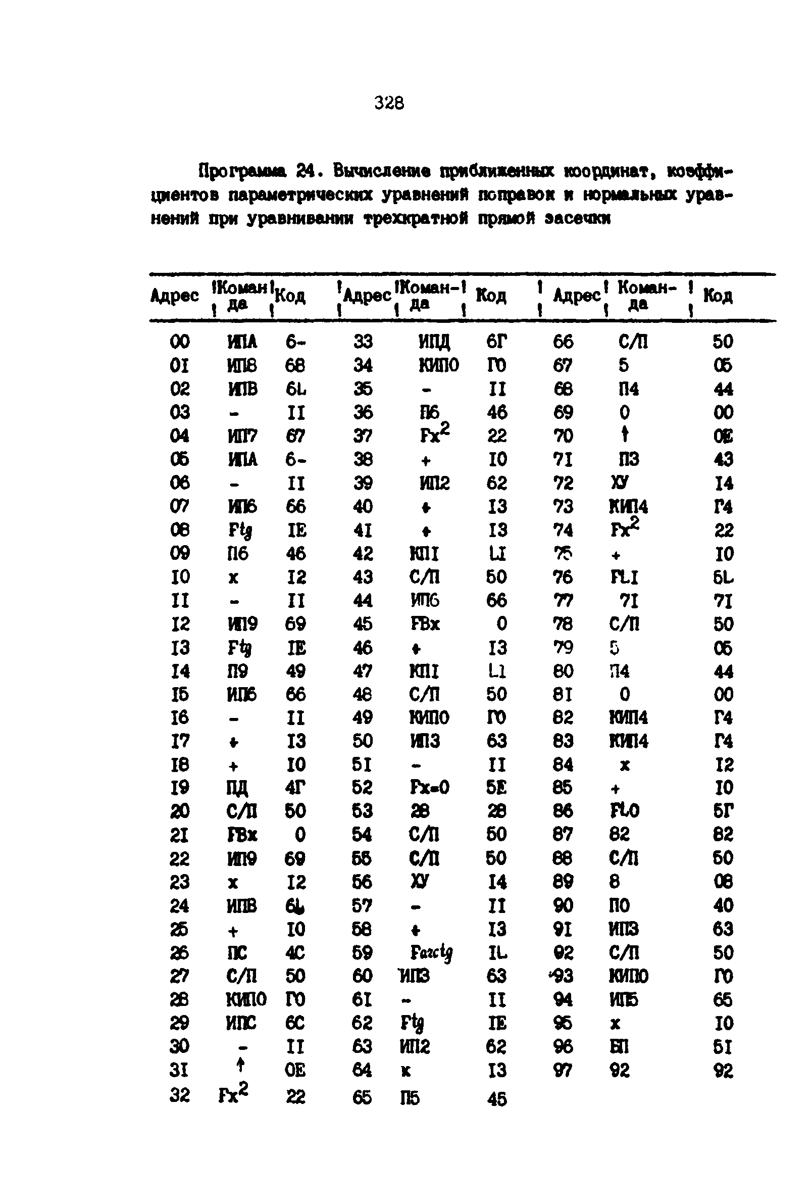 РД 39-0147139-101-87