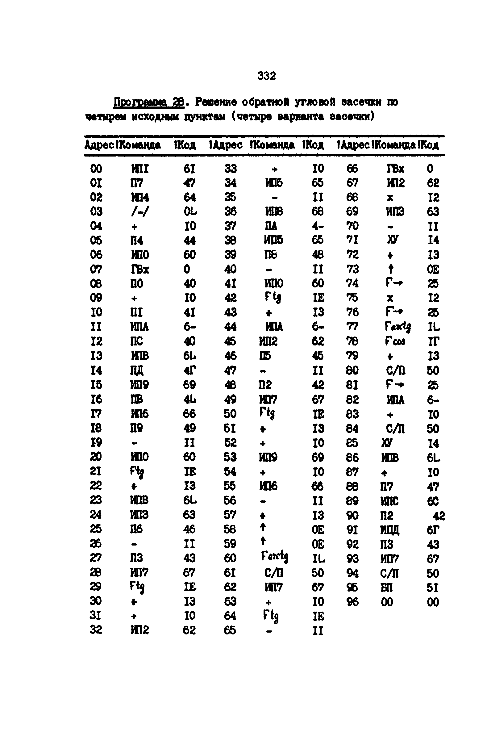 РД 39-0147139-101-87