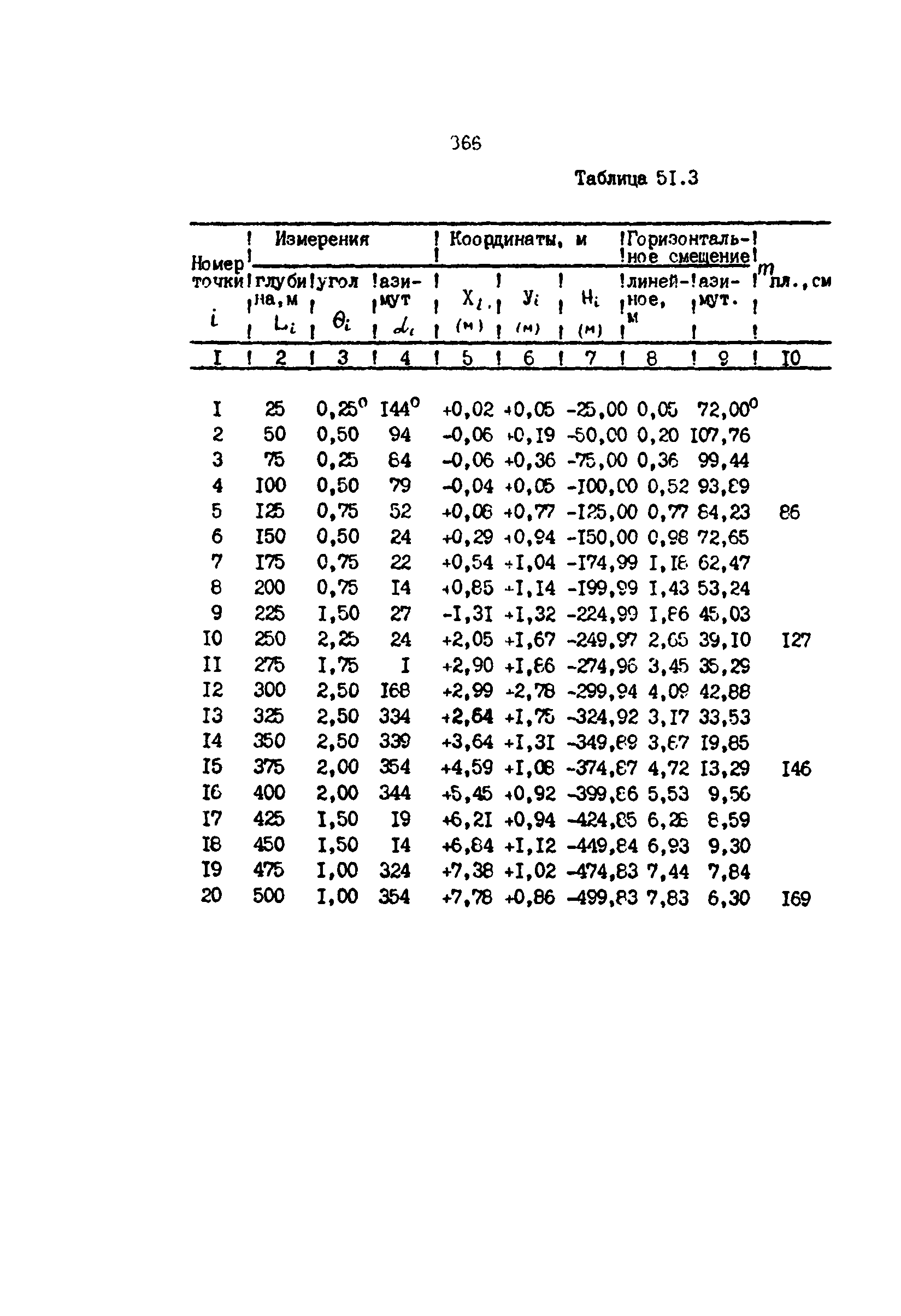 РД 39-0147139-101-87