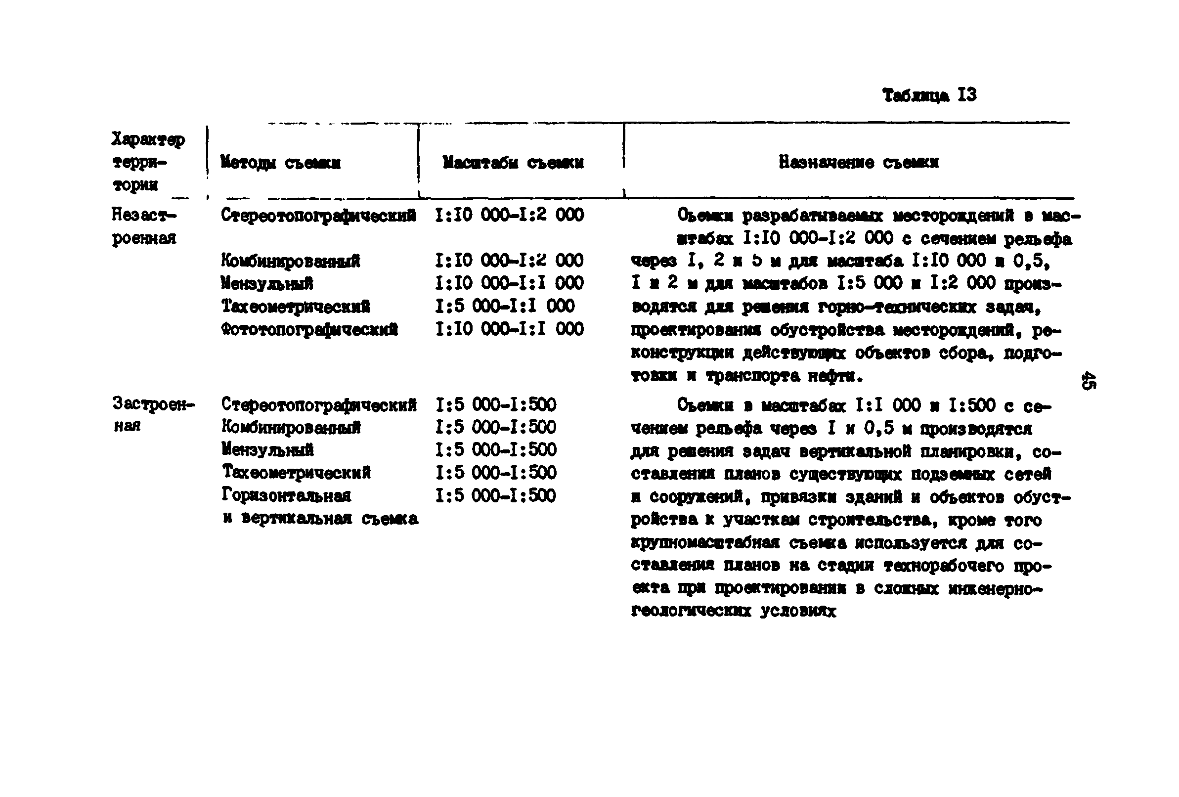 РД 39-0147139-101-87