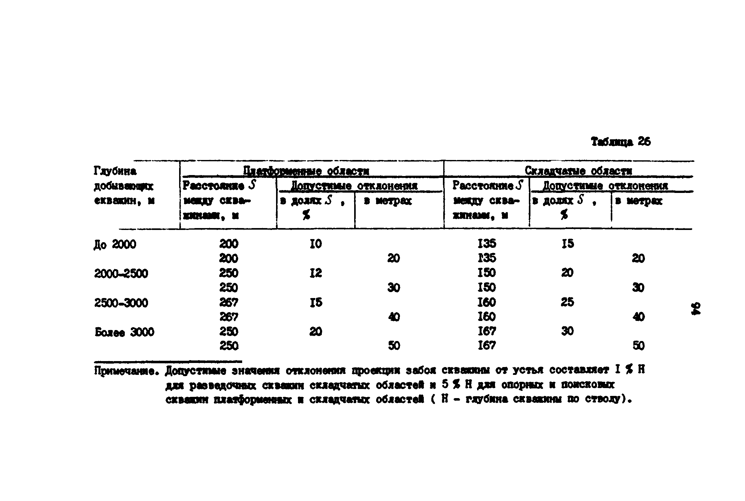 РД 39-0147139-101-87