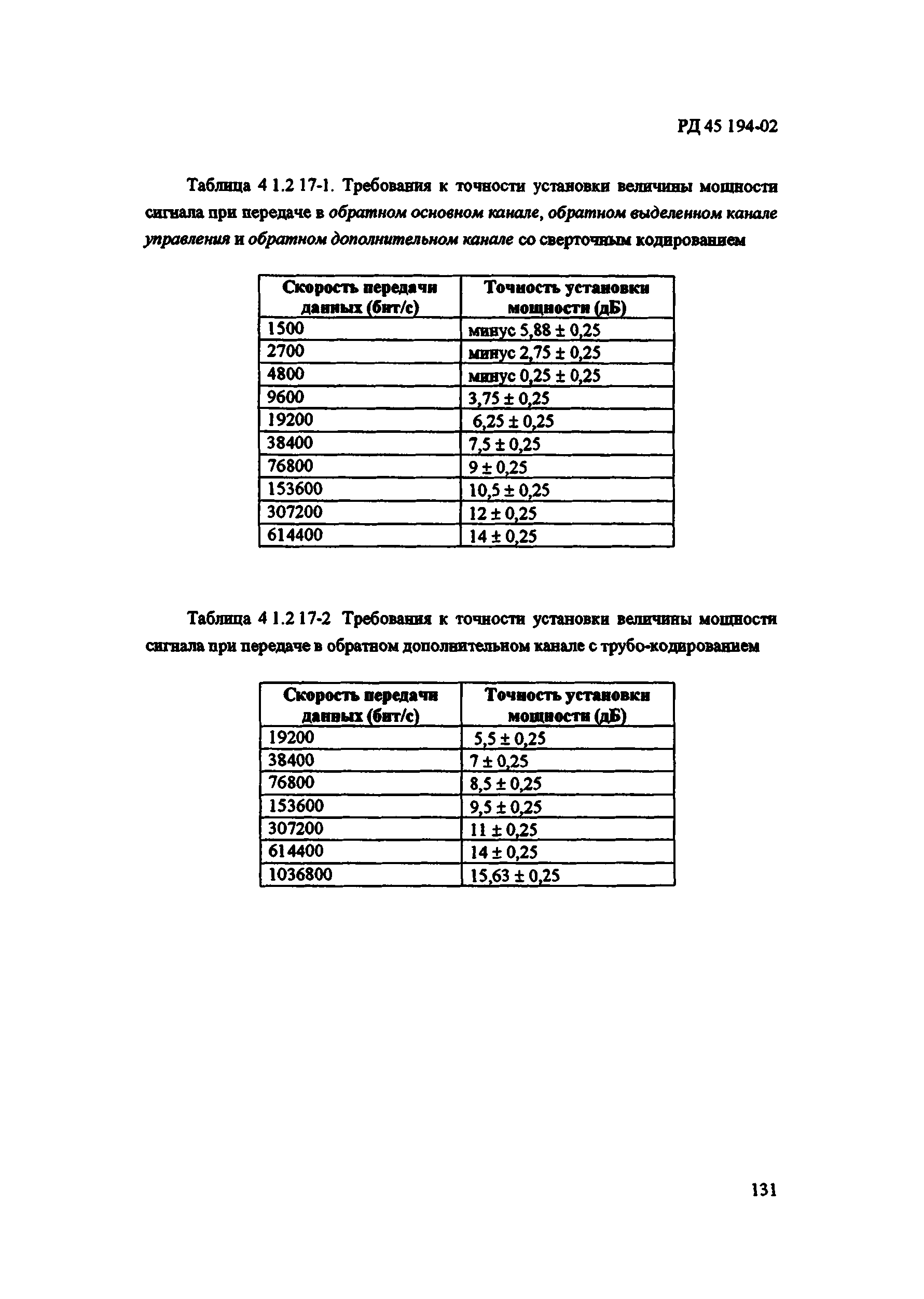 РД 45.194-2002