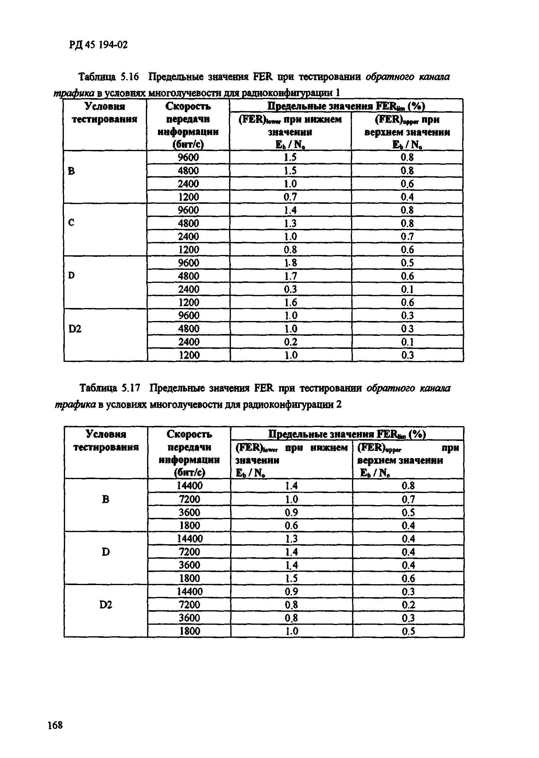 РД 45.194-2002