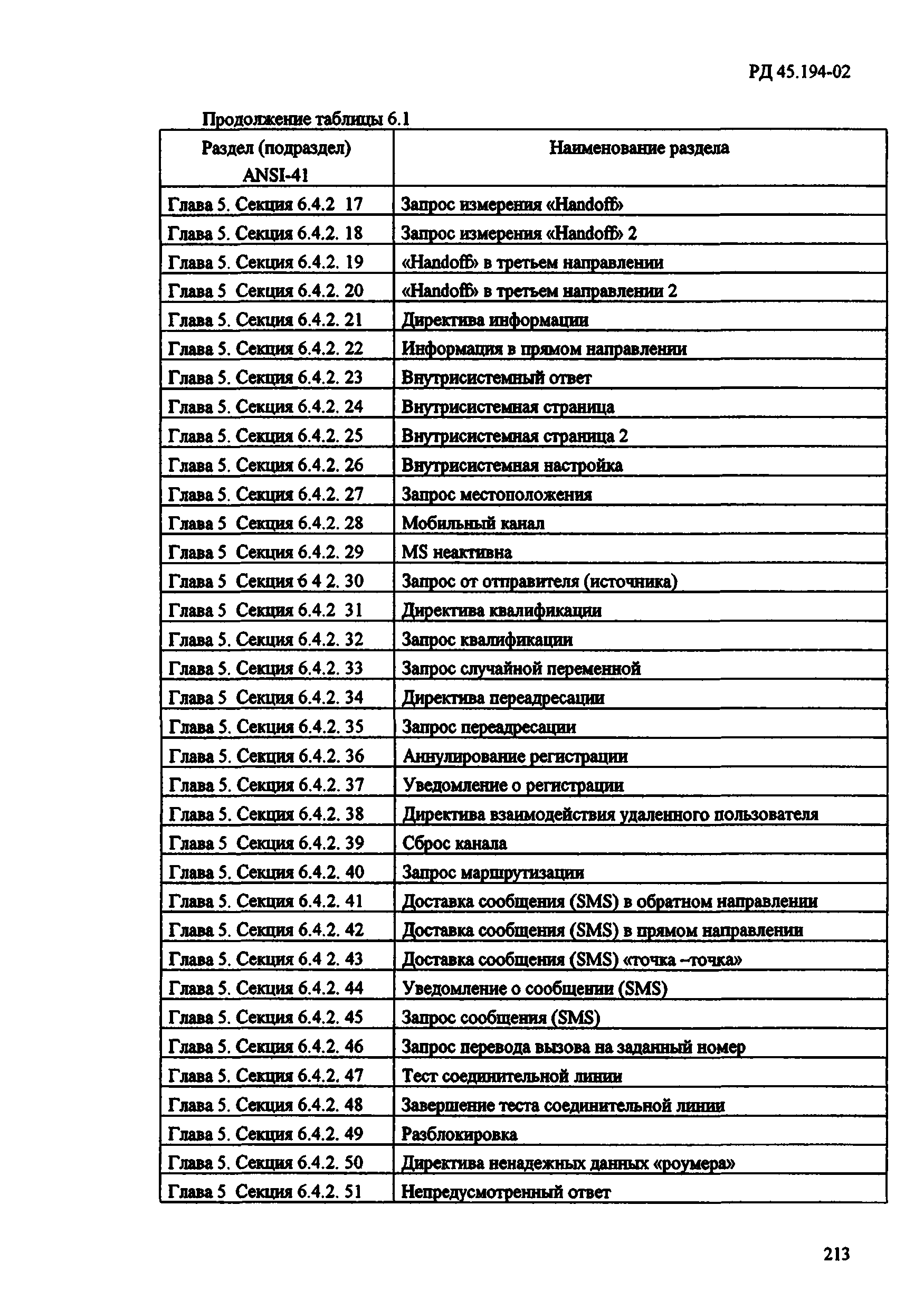 РД 45.194-2002