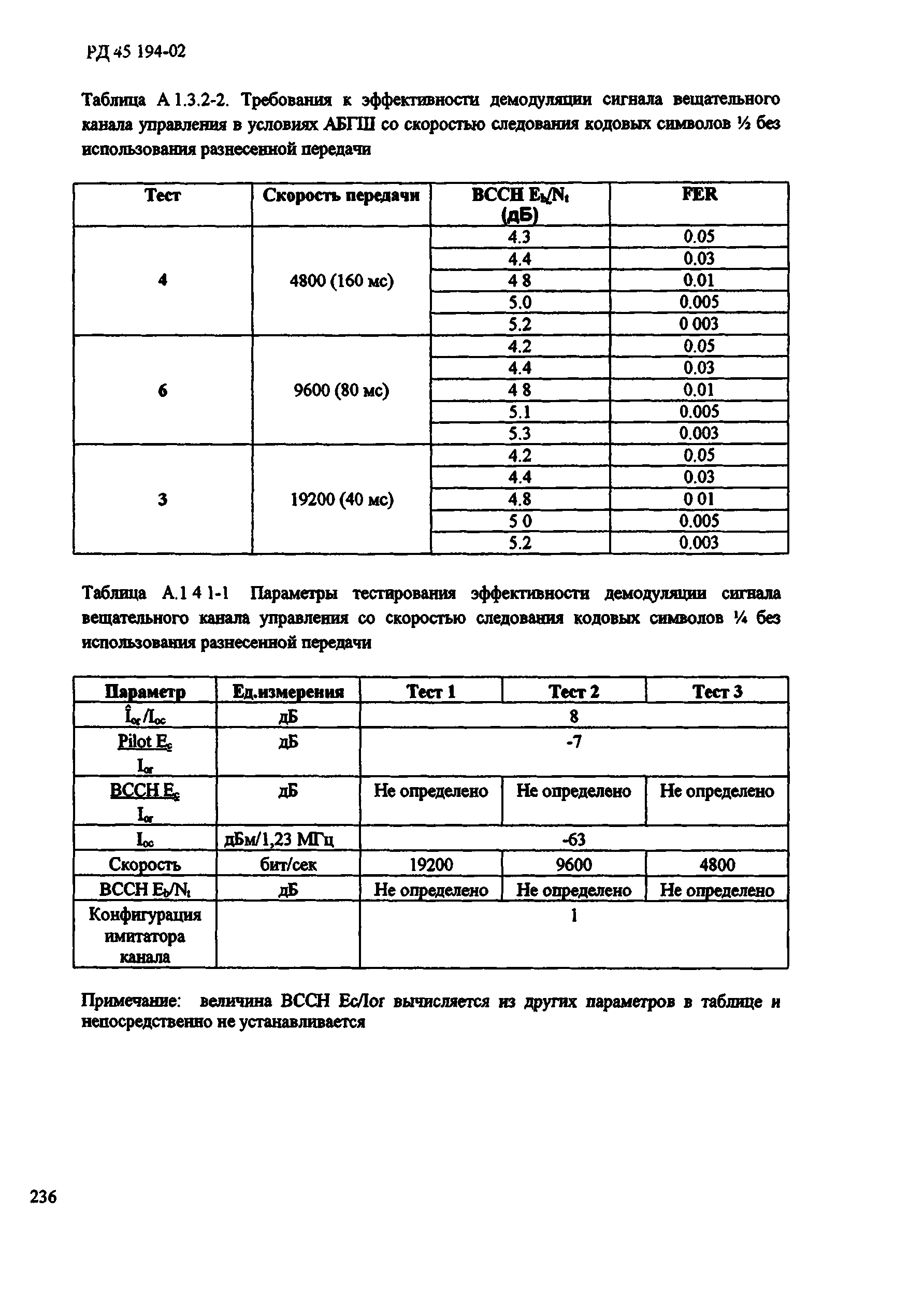 РД 45.194-2002