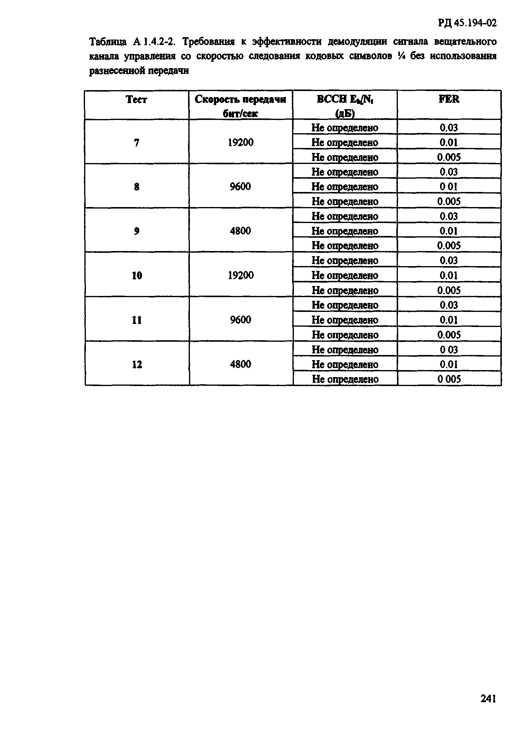 РД 45.194-2002