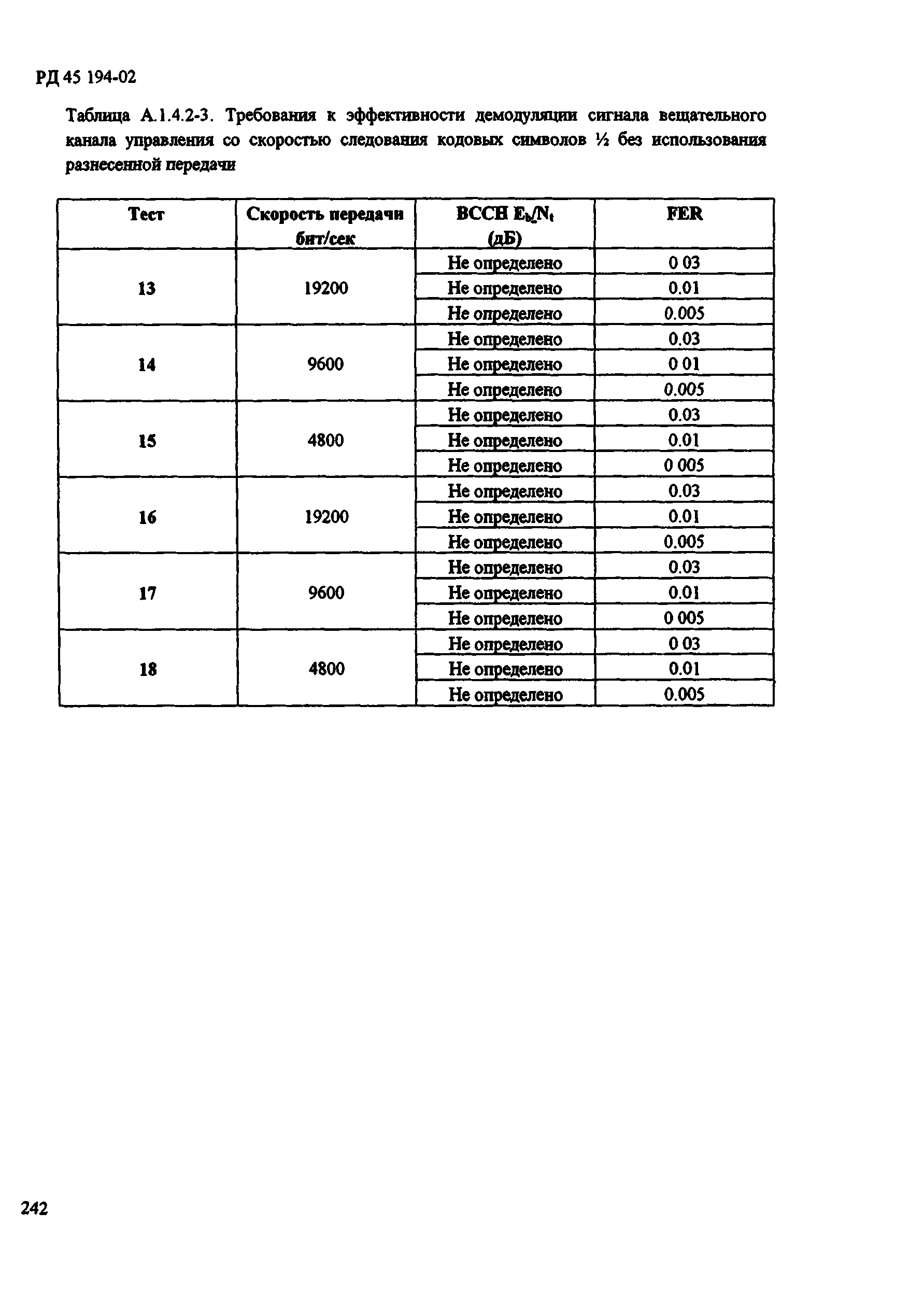 РД 45.194-2002