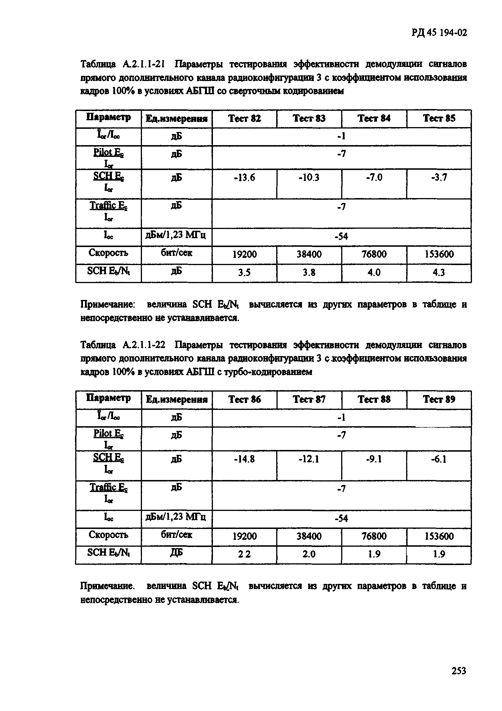 РД 45.194-2002