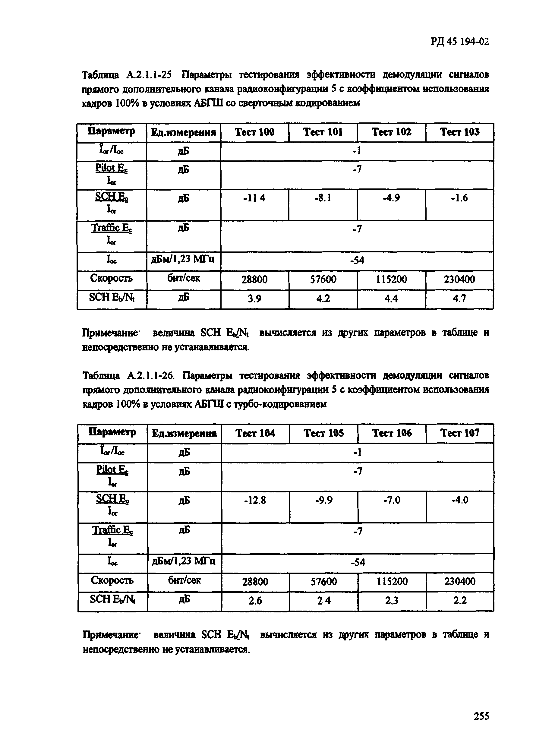 РД 45.194-2002