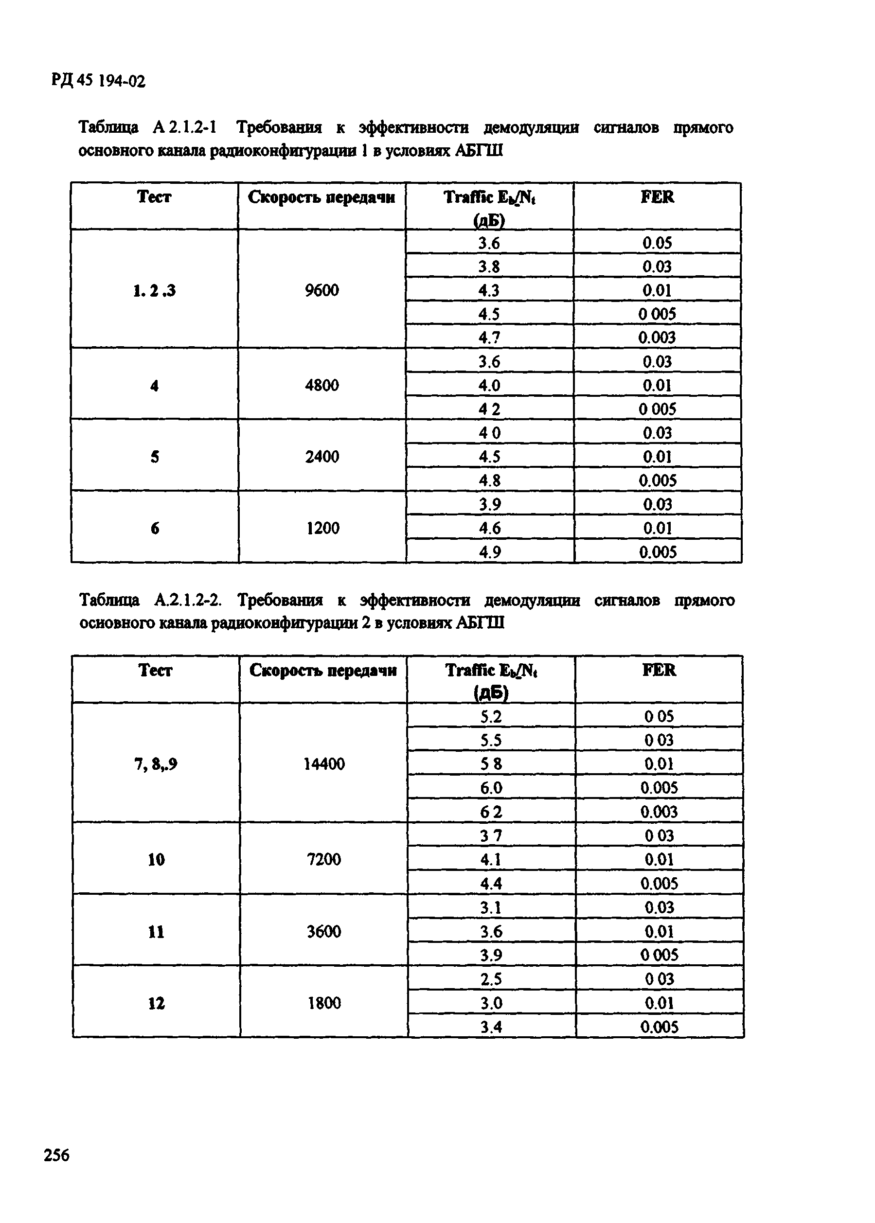 РД 45.194-2002