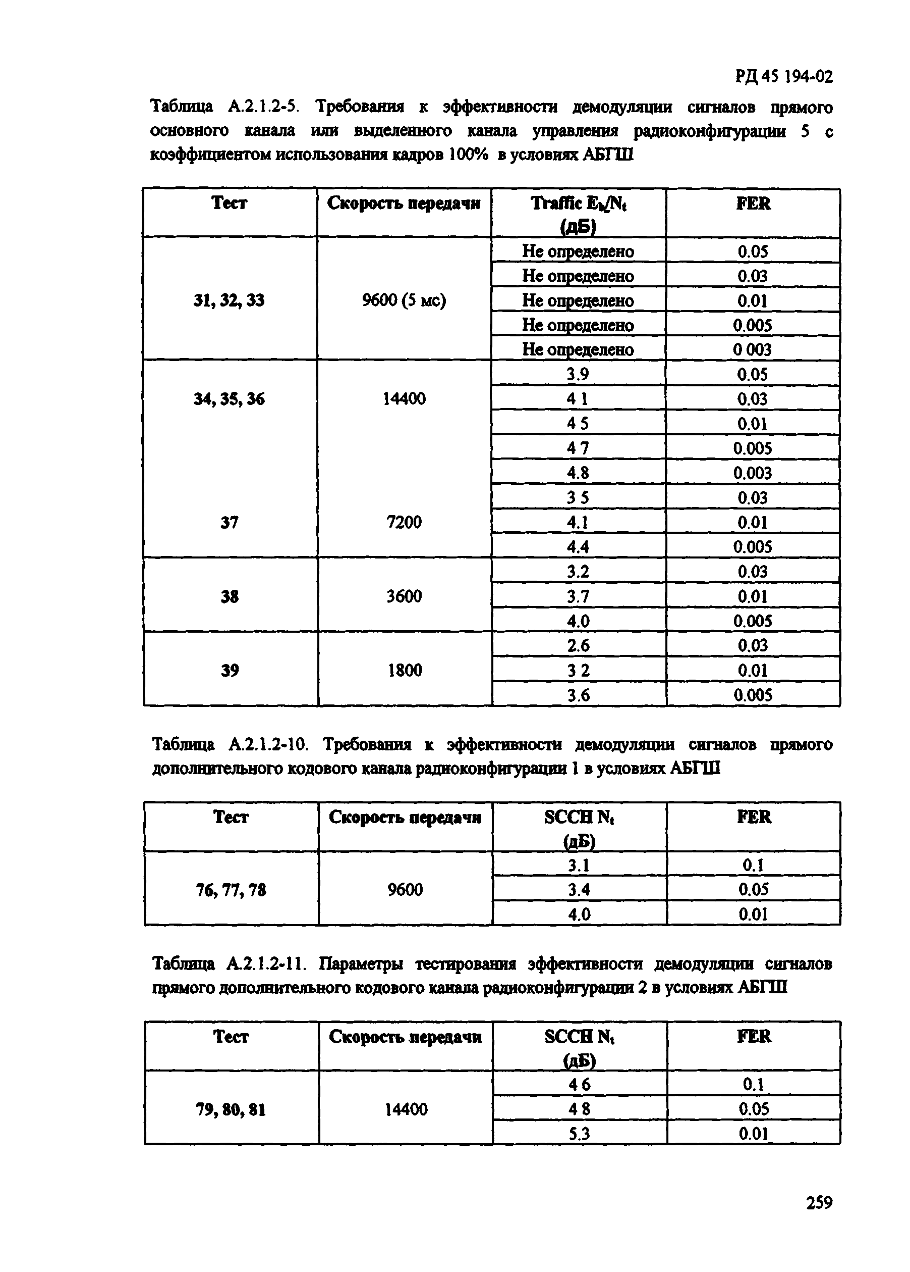 РД 45.194-2002