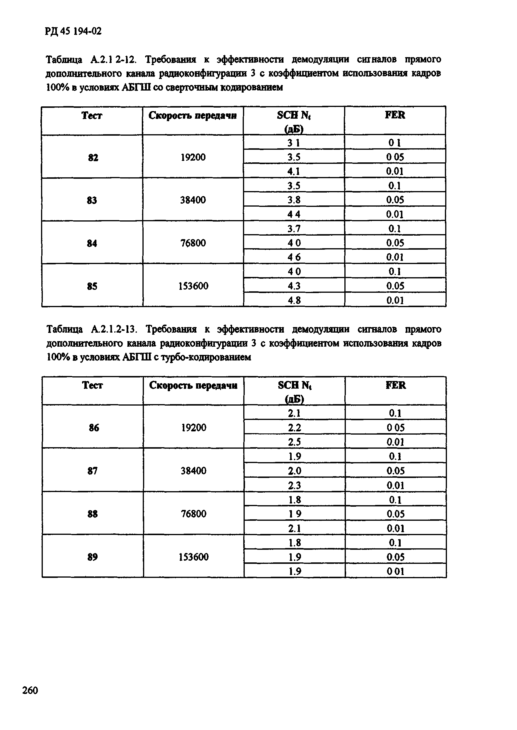 РД 45.194-2002