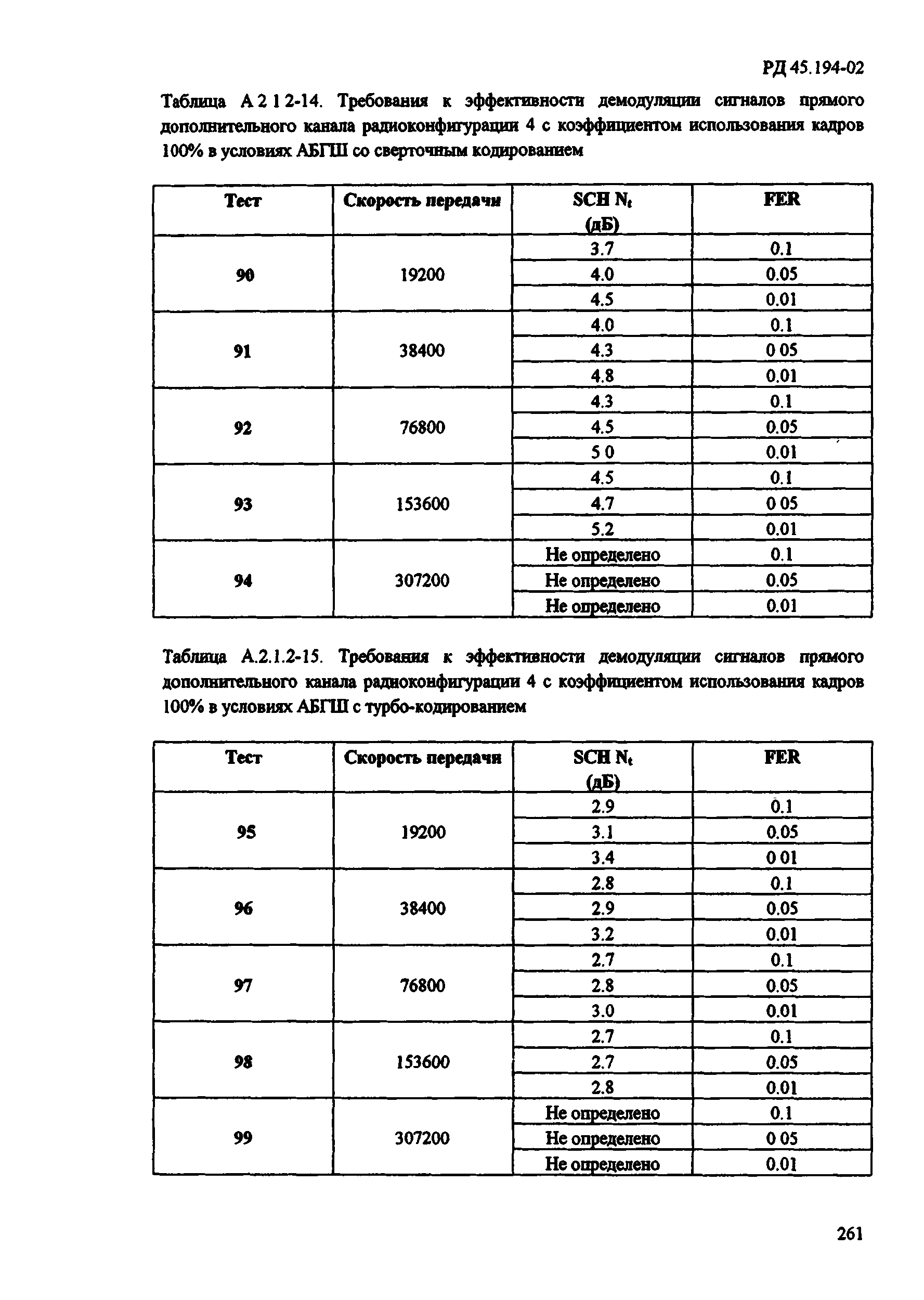 РД 45.194-2002