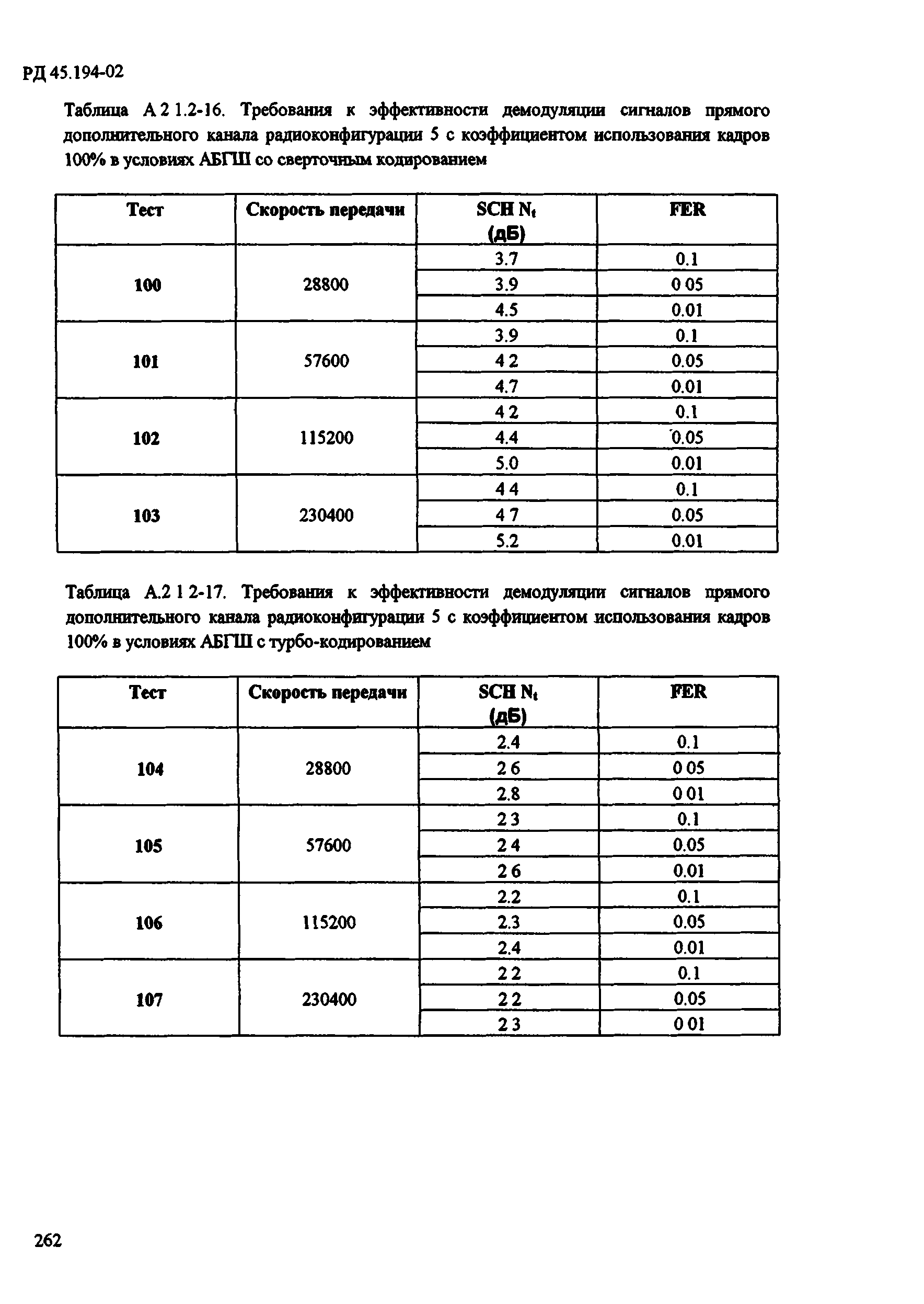 РД 45.194-2002