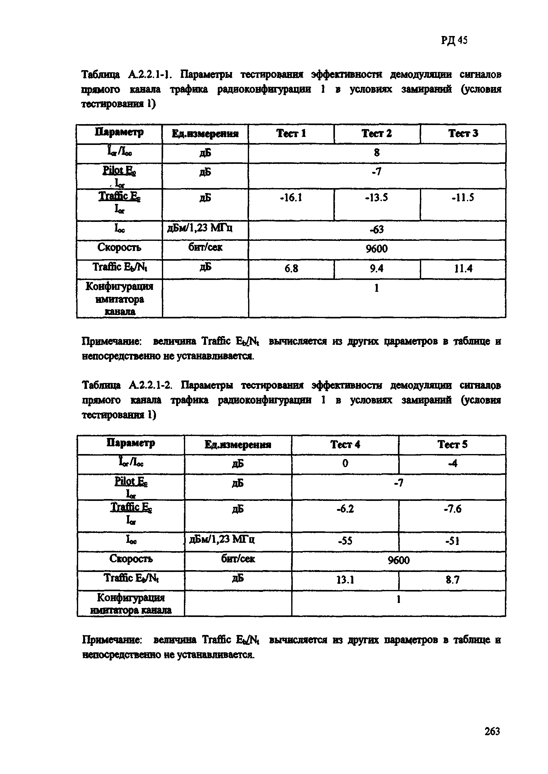 РД 45.194-2002