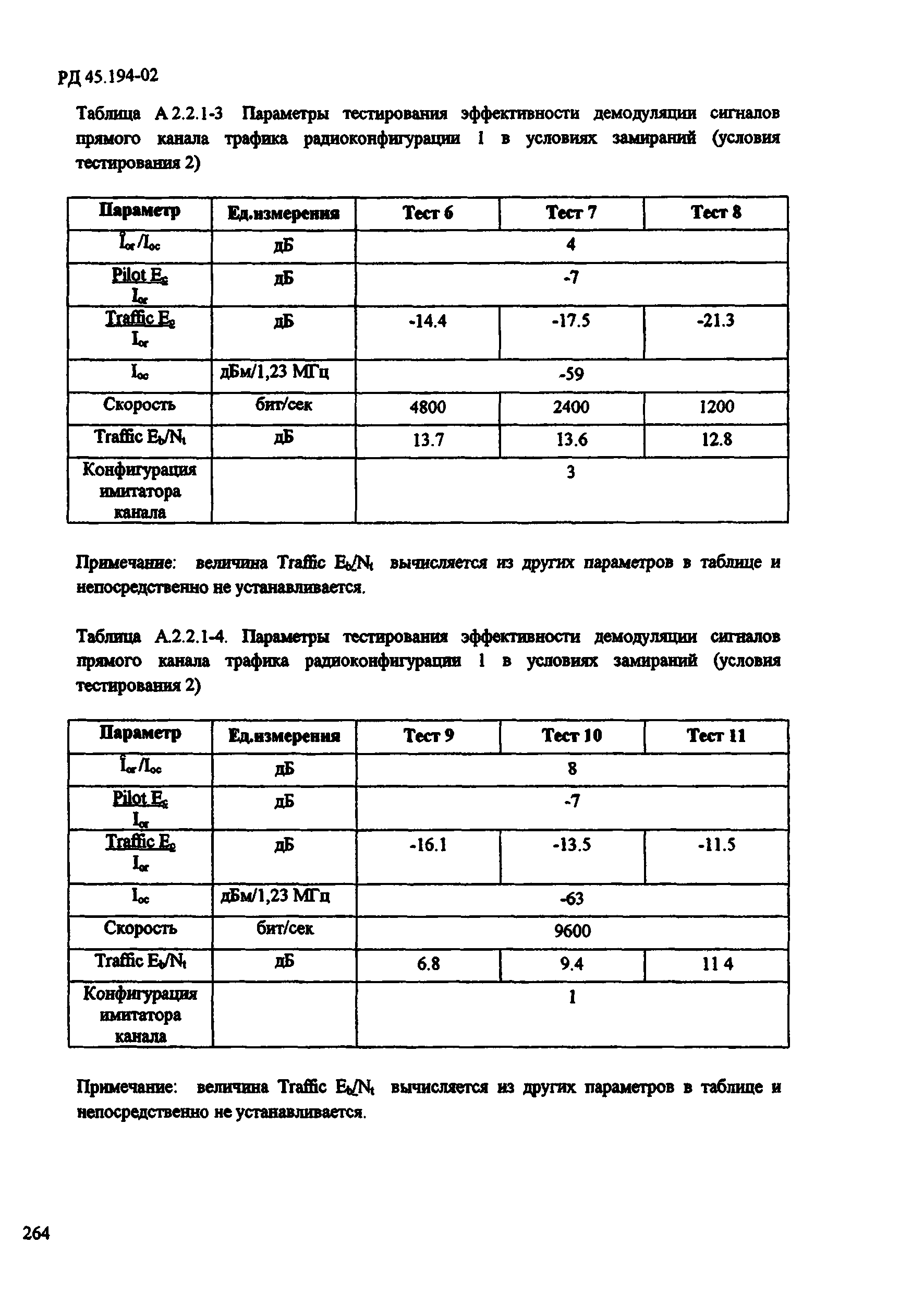 РД 45.194-2002