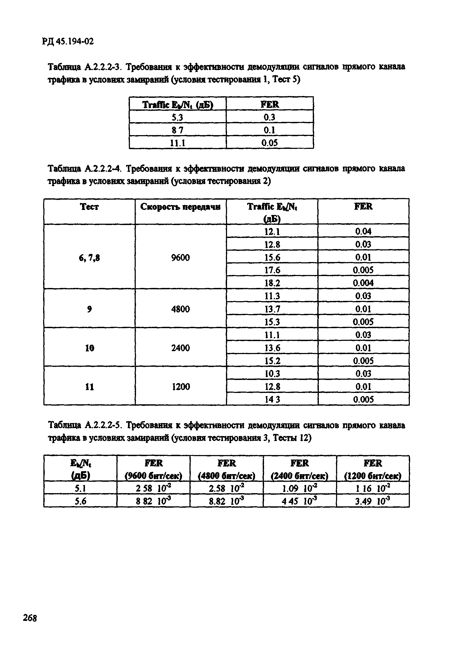 РД 45.194-2002