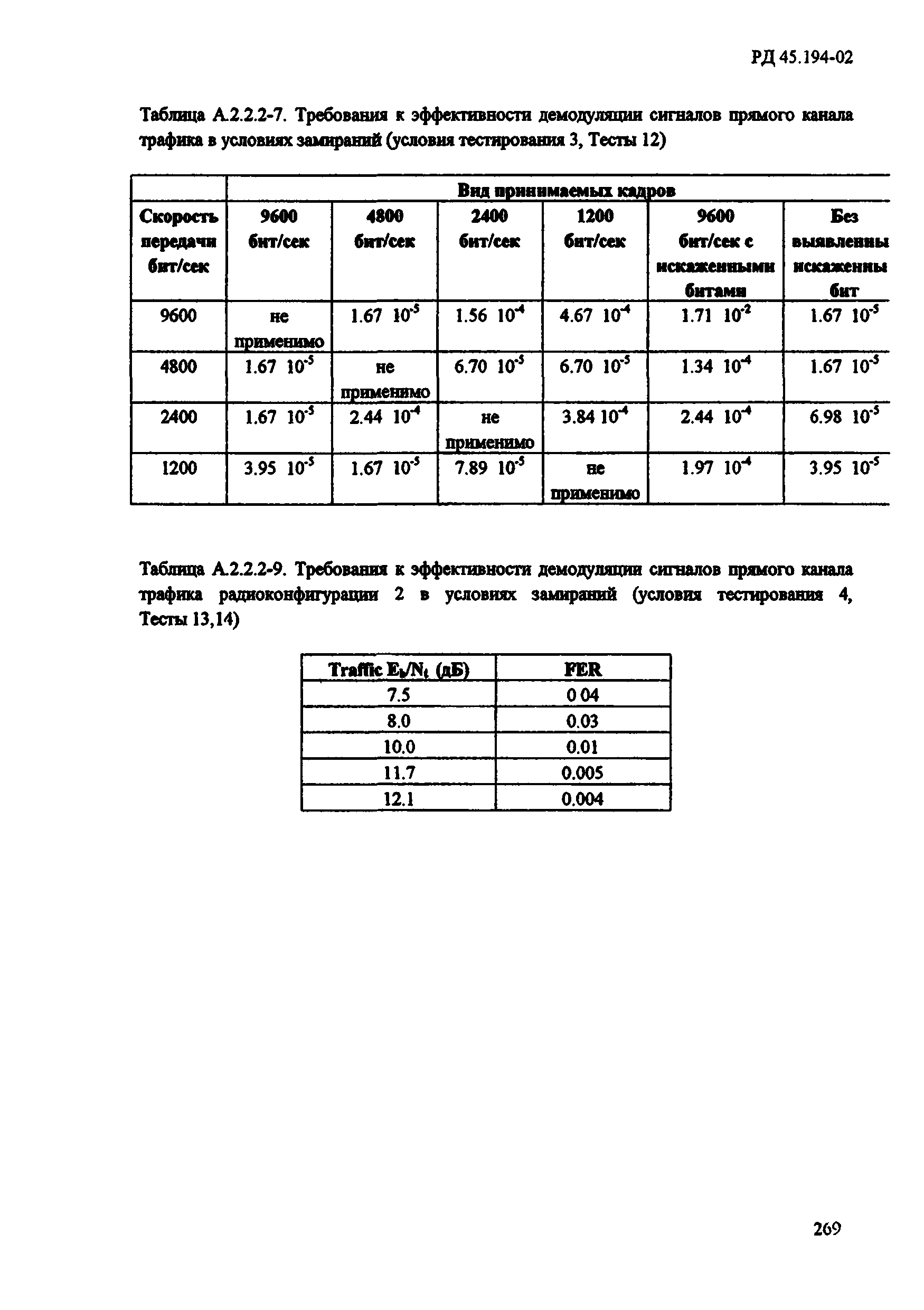 РД 45.194-2002