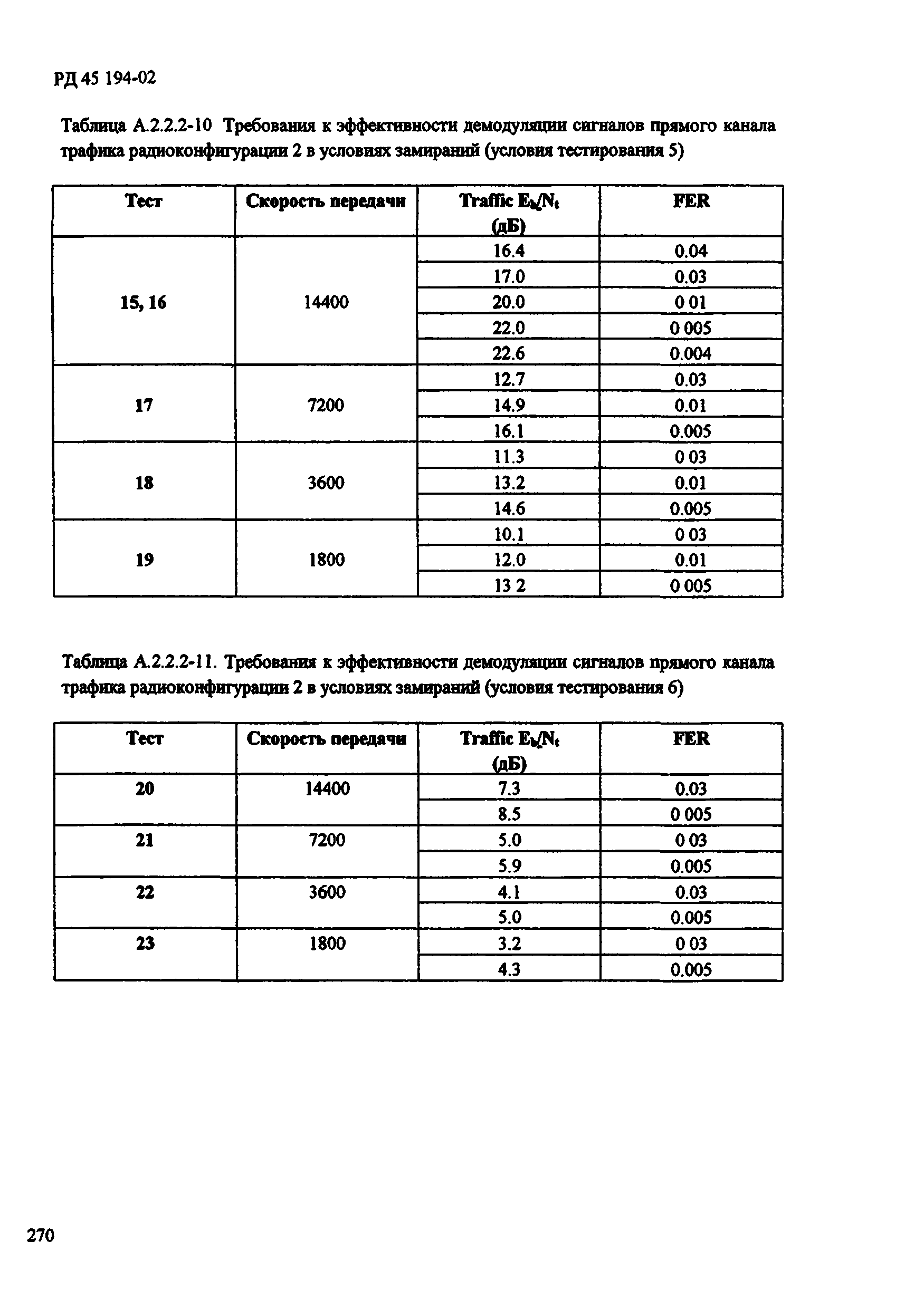 РД 45.194-2002