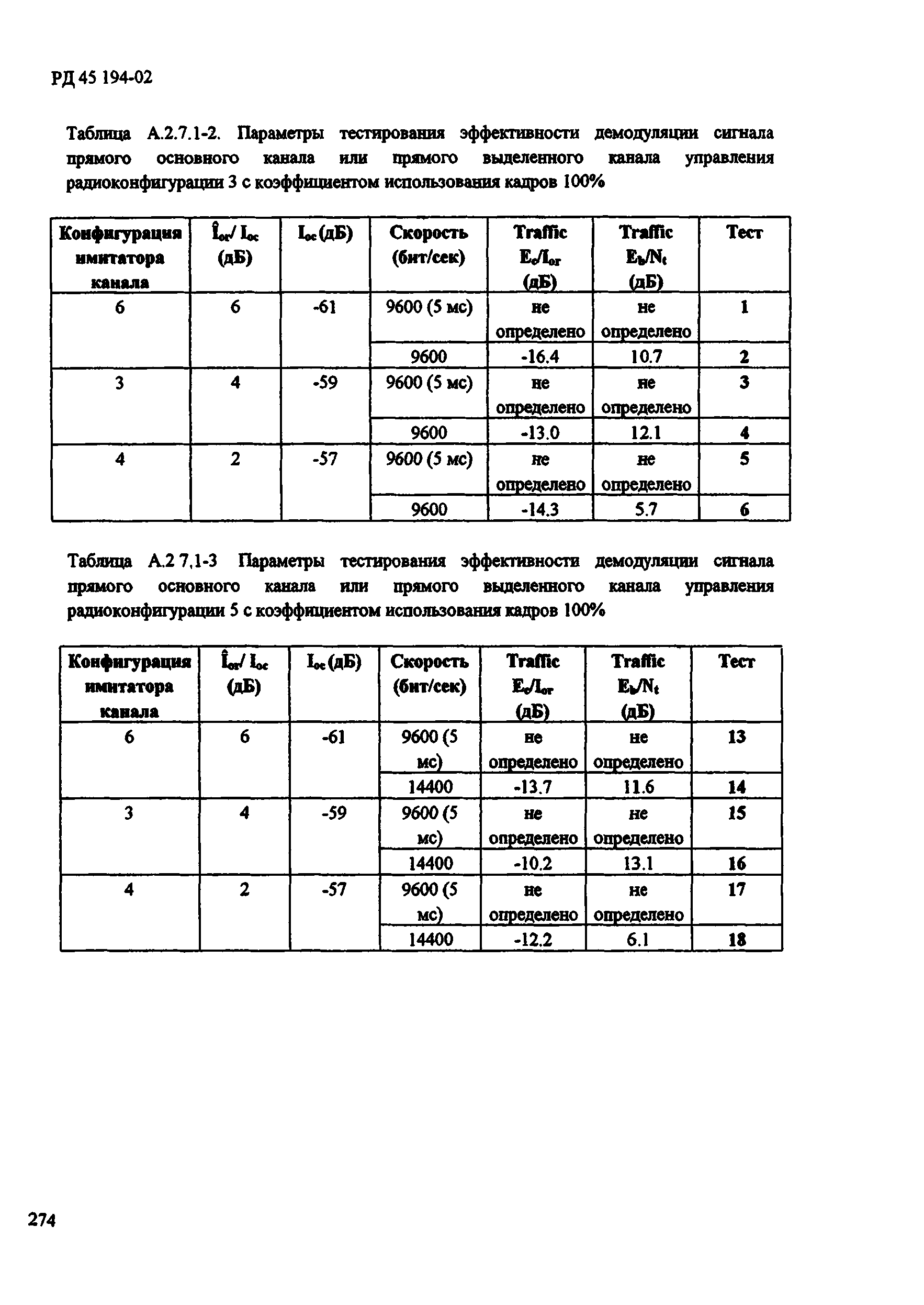 РД 45.194-2002