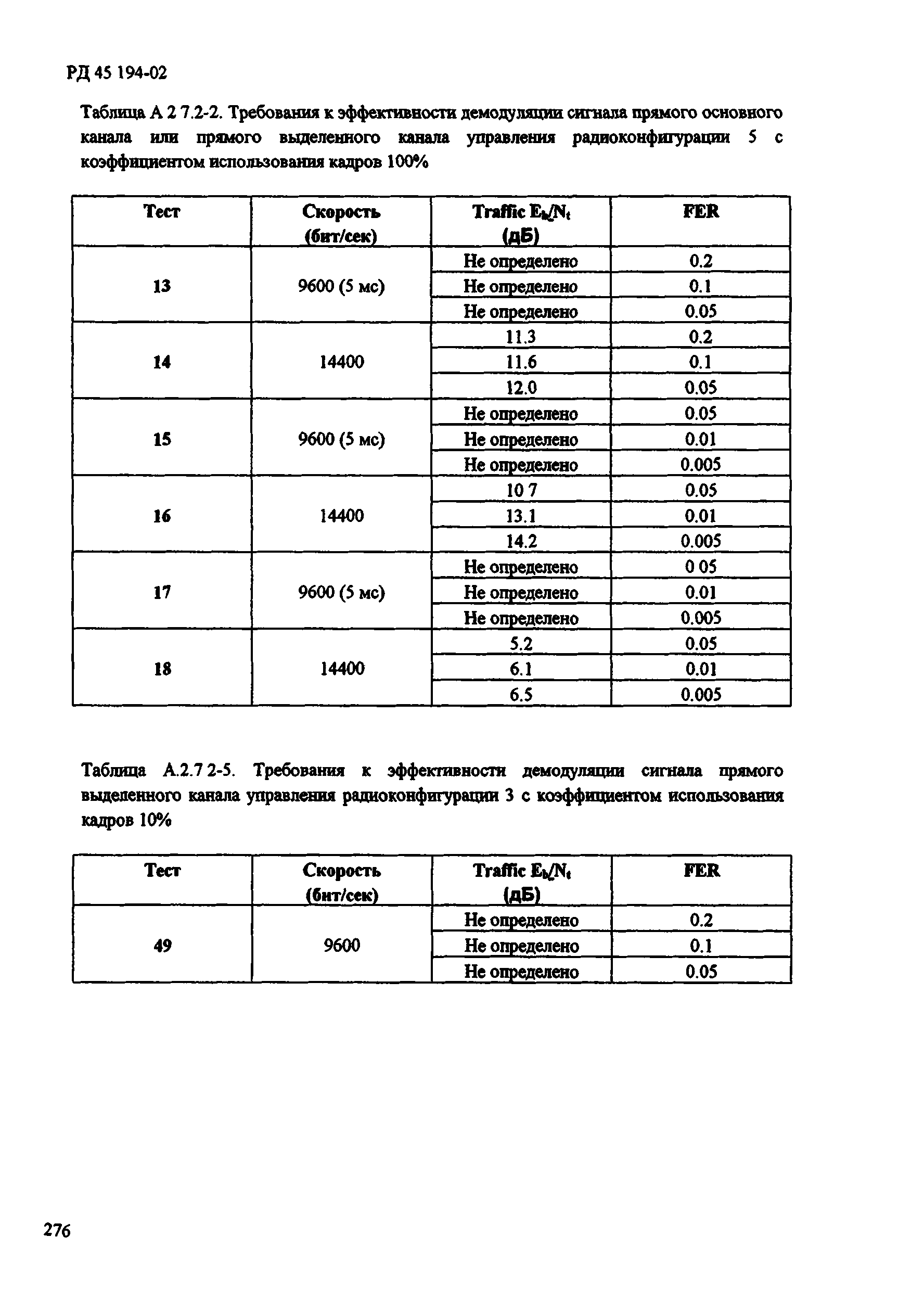 РД 45.194-2002