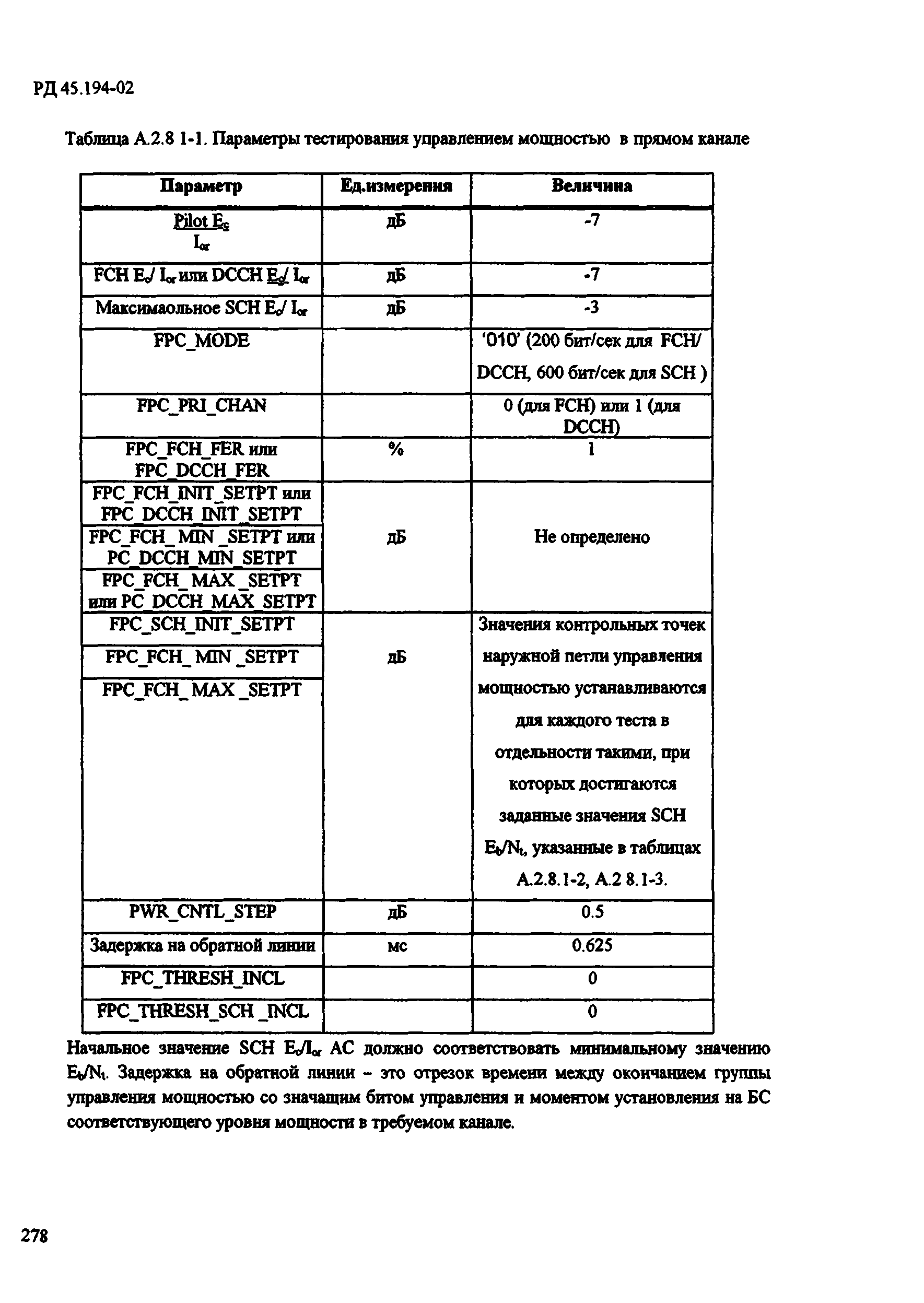 РД 45.194-2002