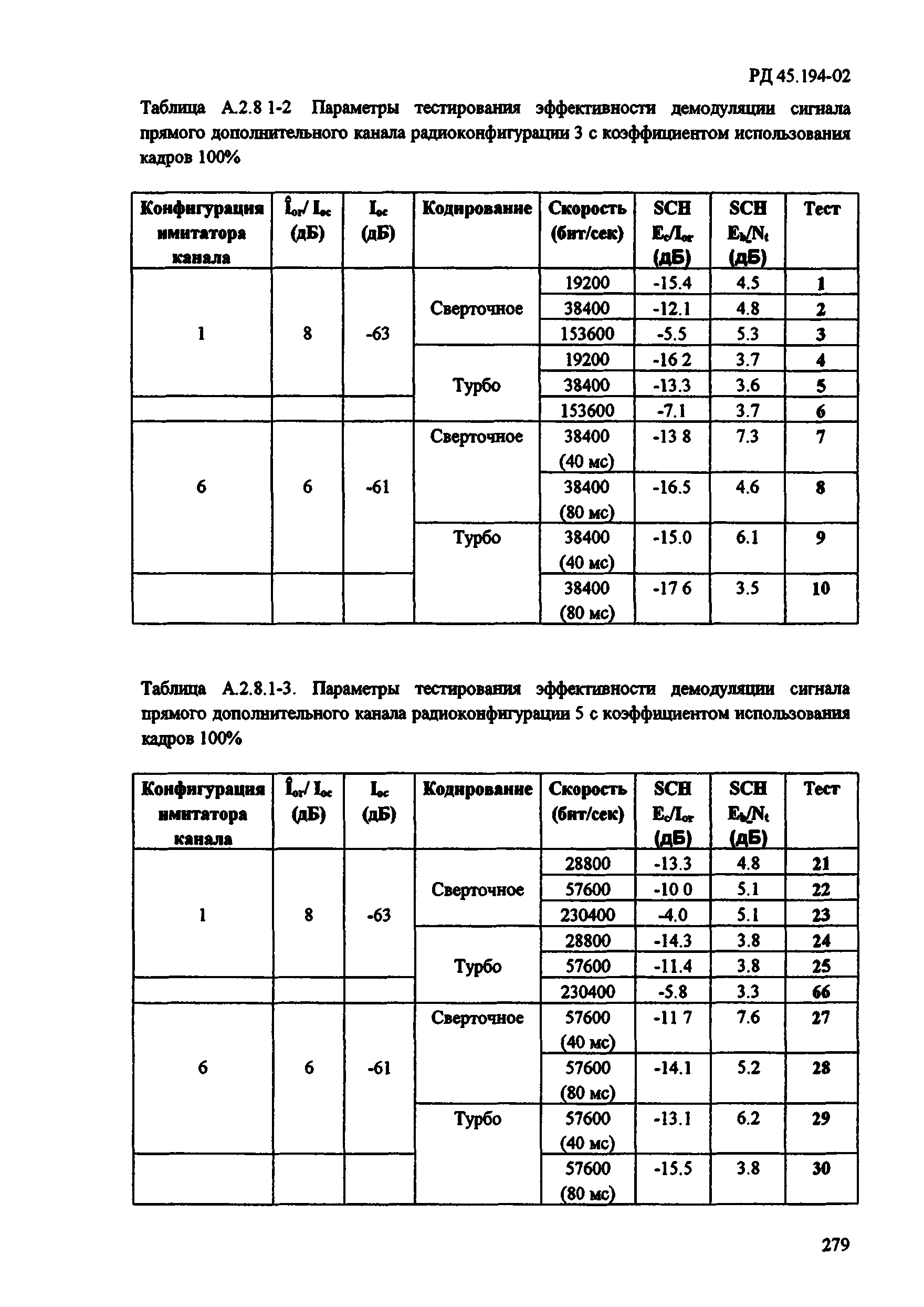 РД 45.194-2002