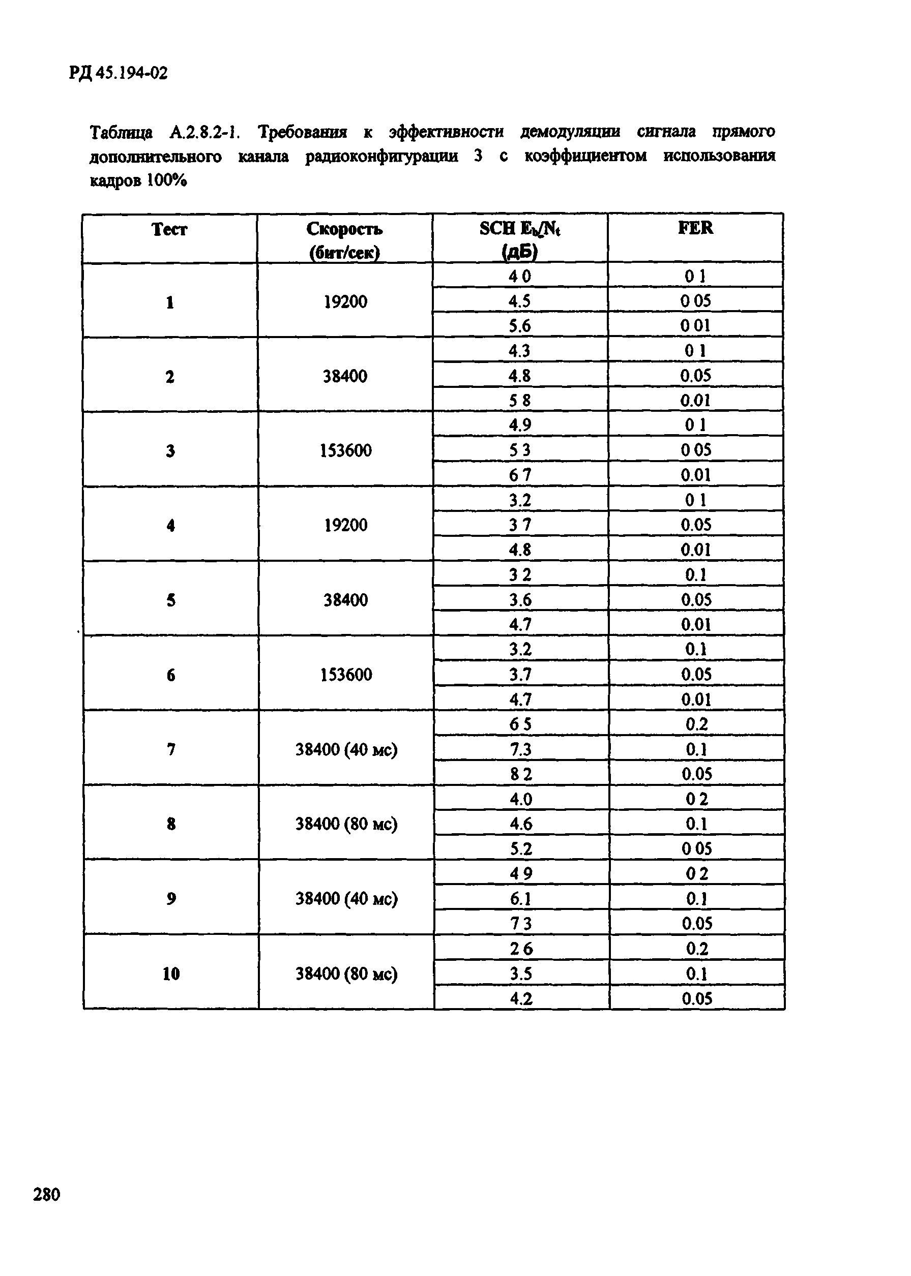 РД 45.194-2002