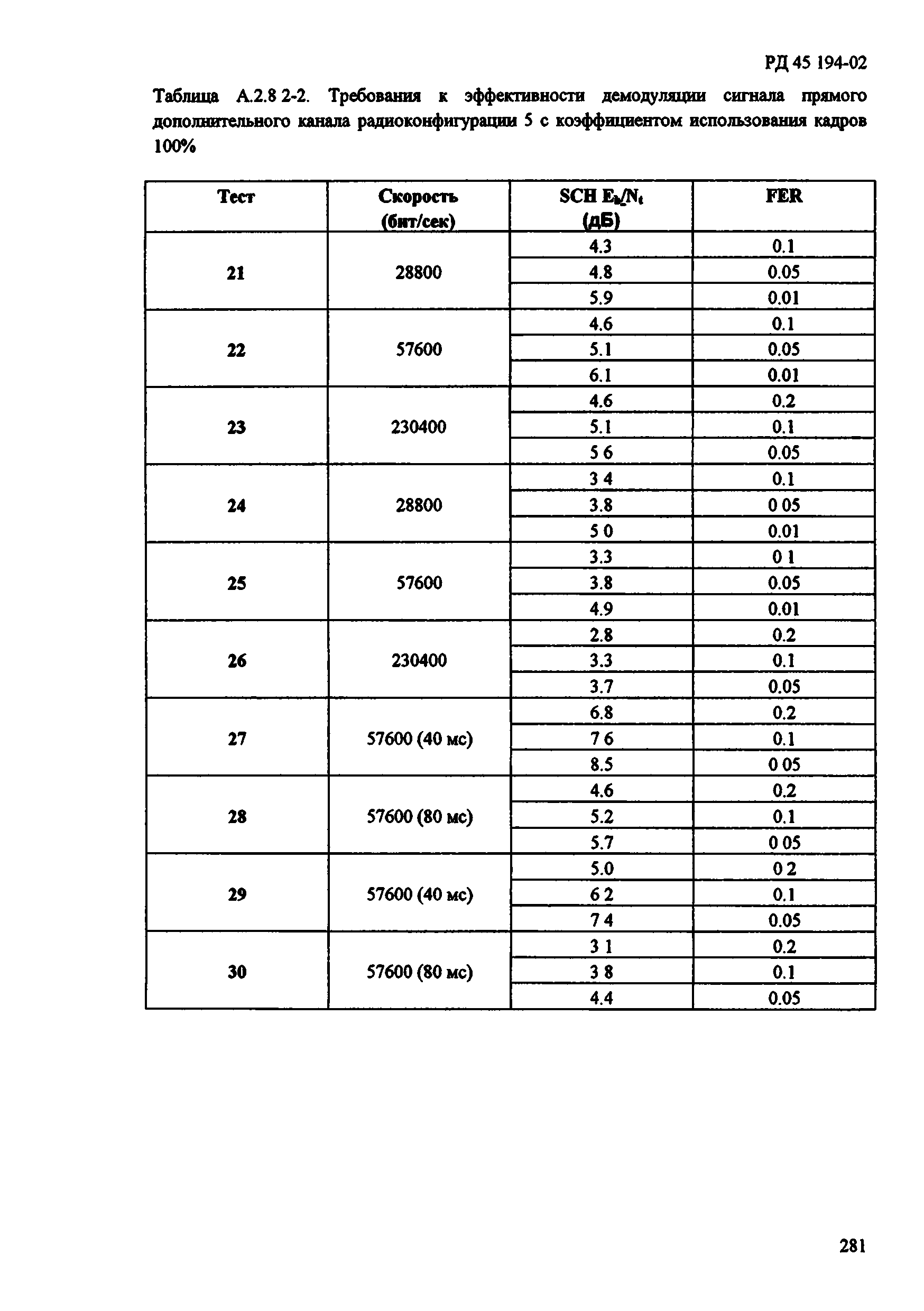 РД 45.194-2002