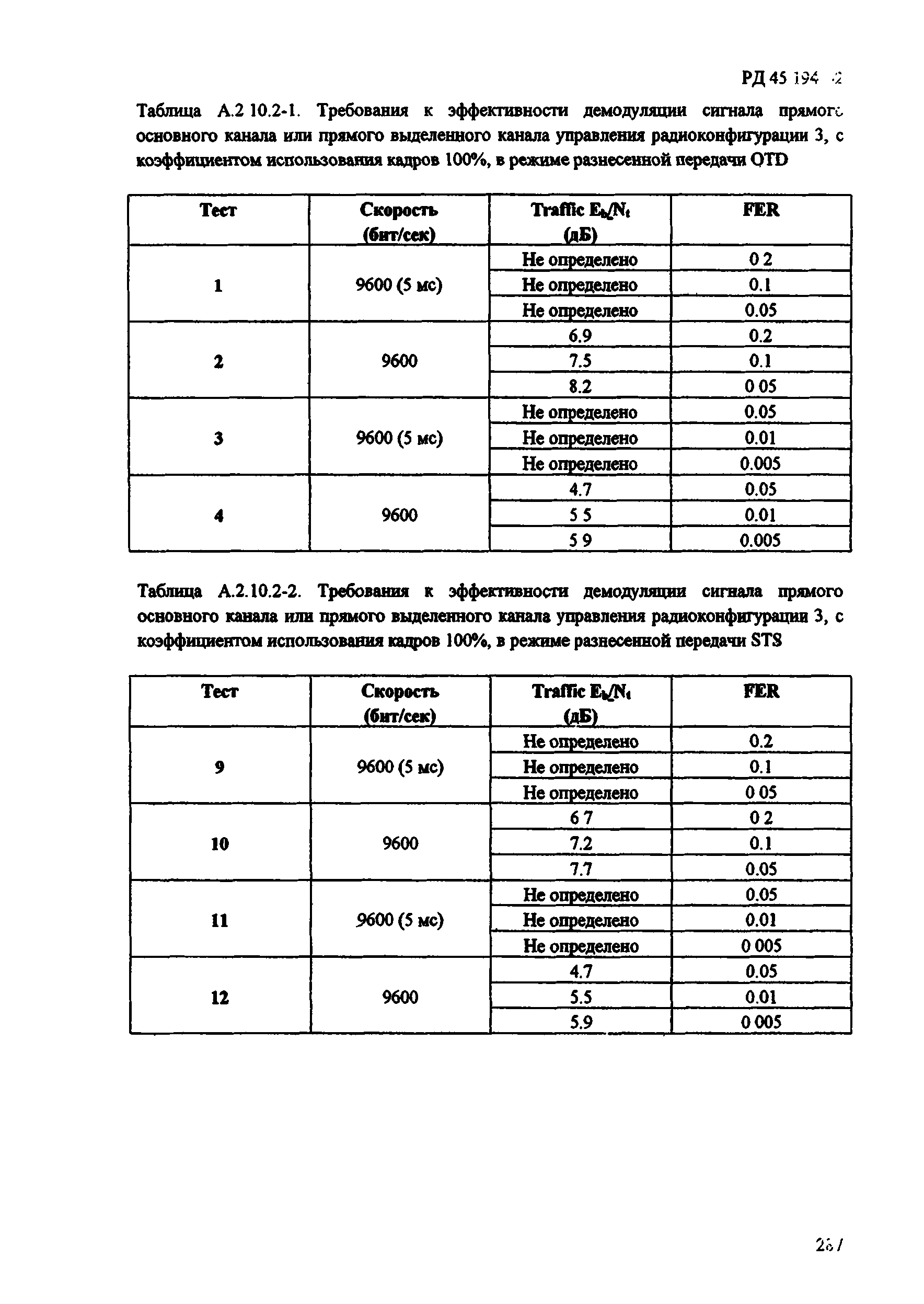 РД 45.194-2002