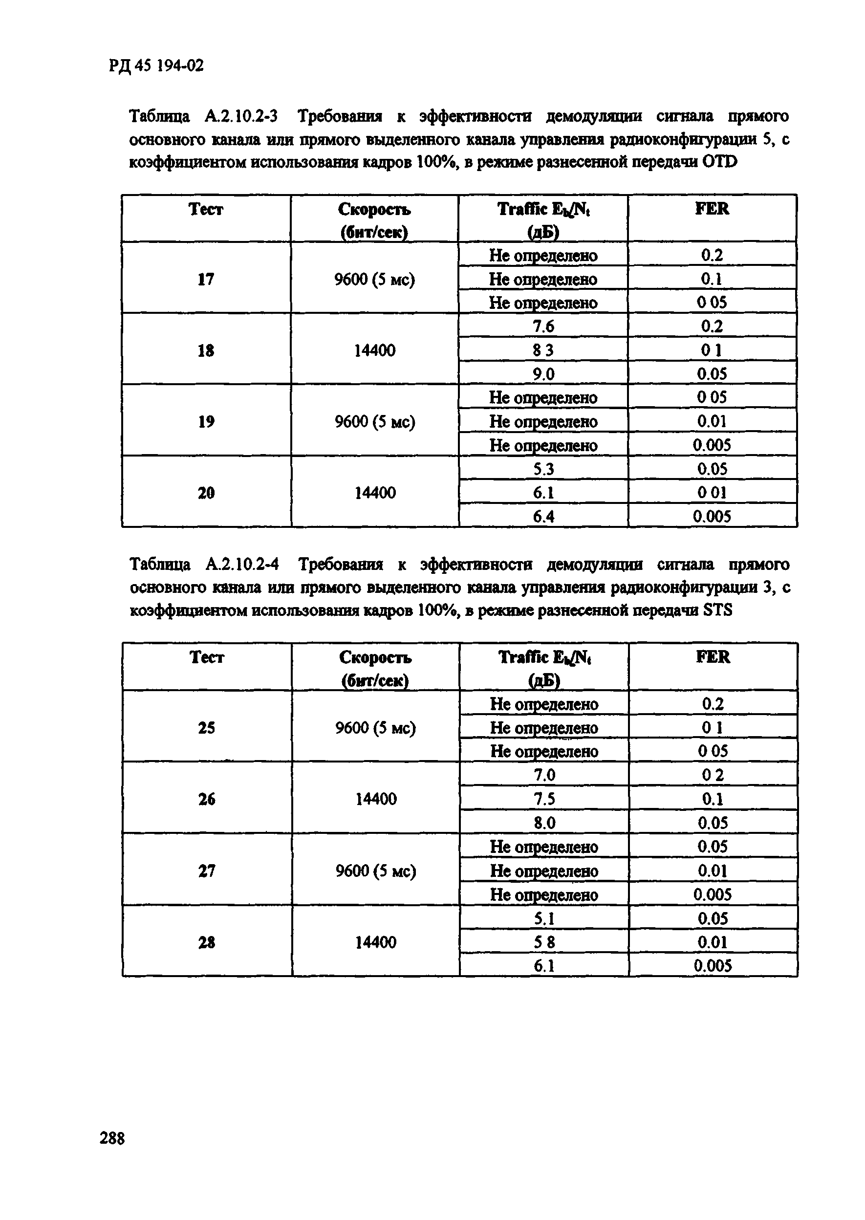 РД 45.194-2002