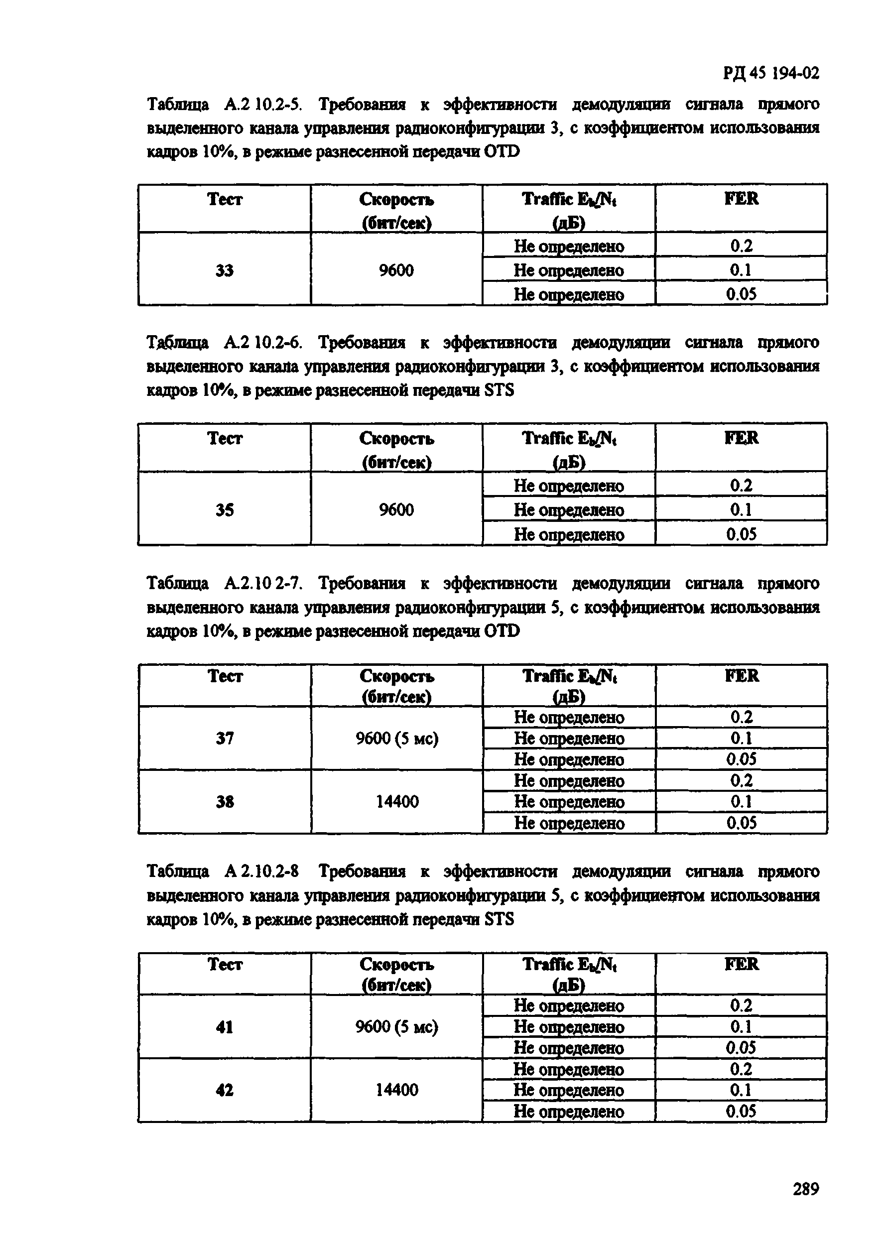 РД 45.194-2002