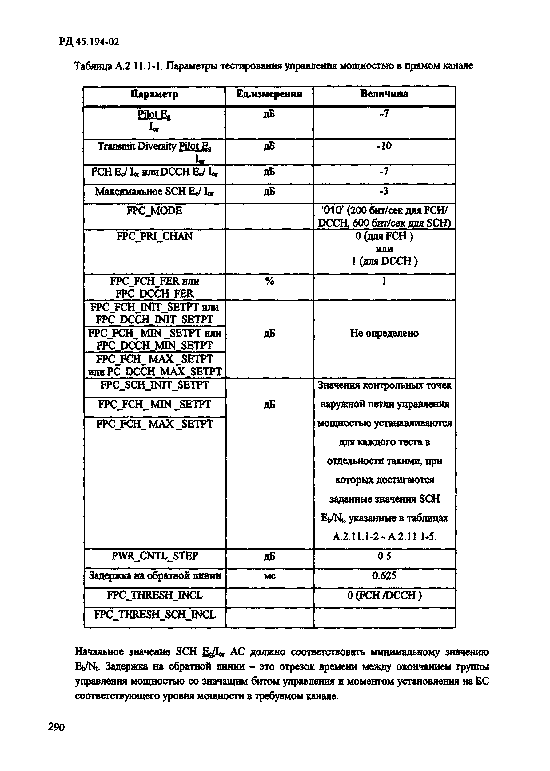 РД 45.194-2002