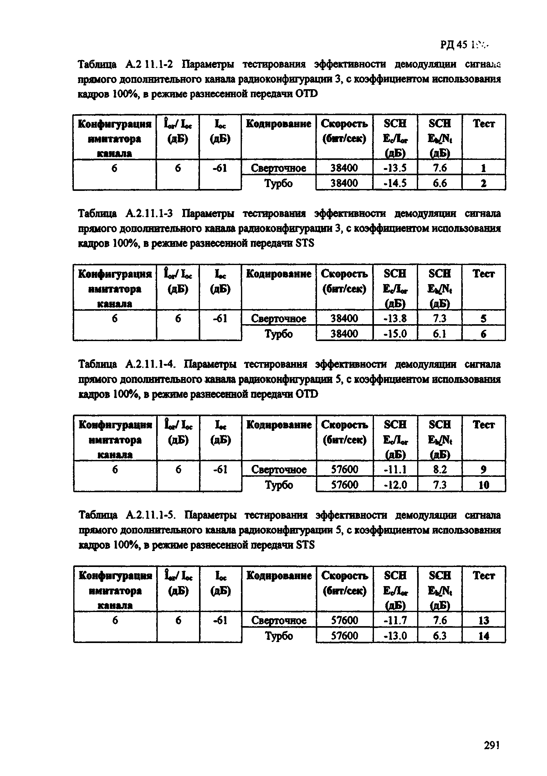 РД 45.194-2002