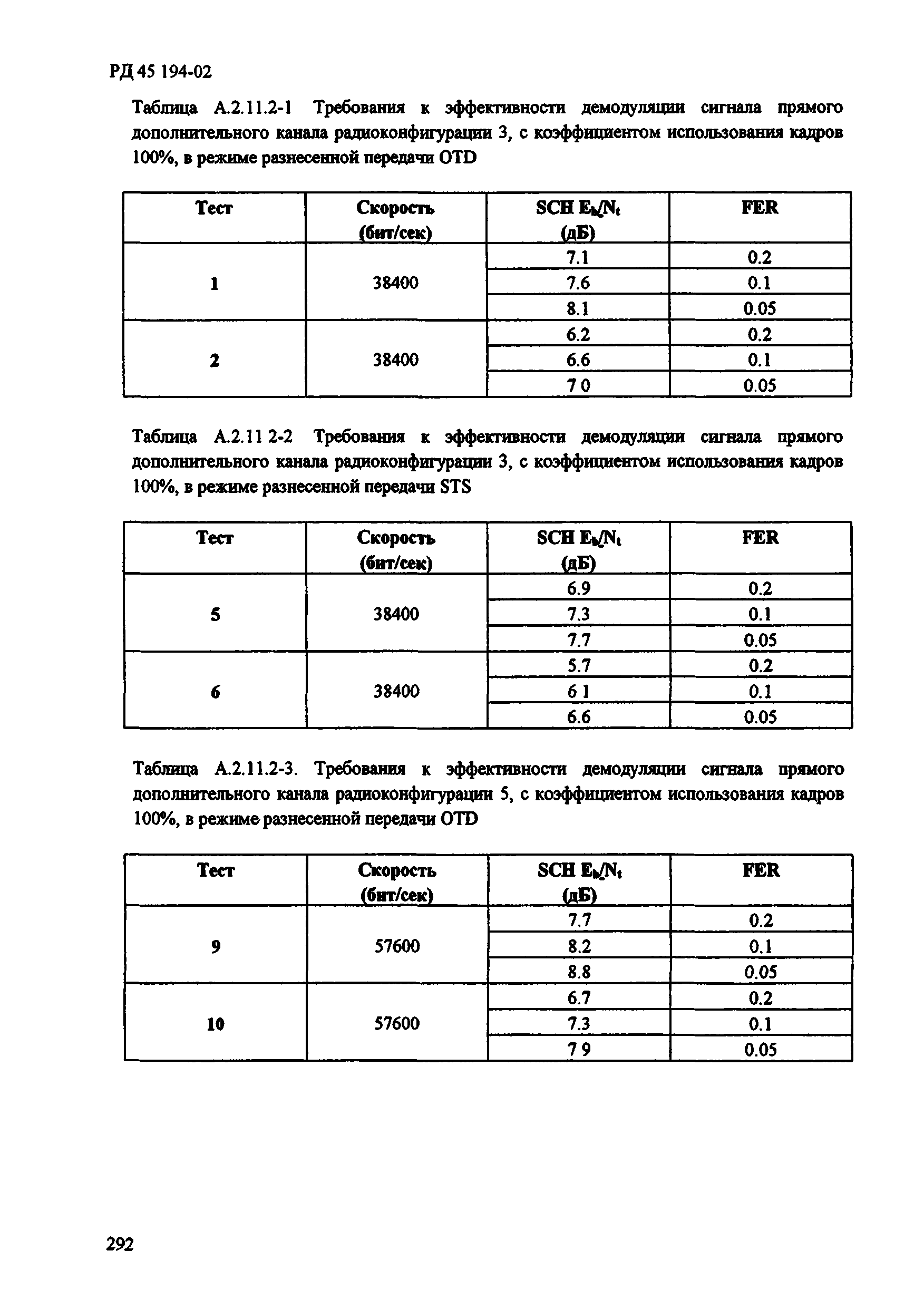 РД 45.194-2002