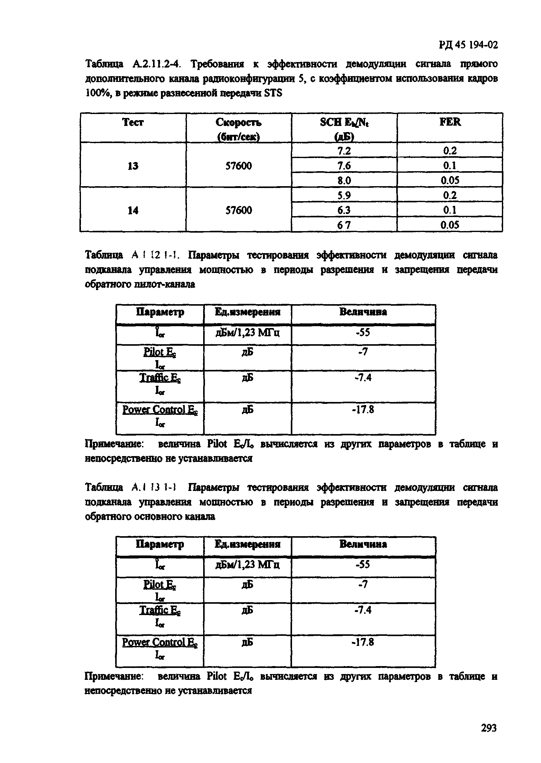 РД 45.194-2002