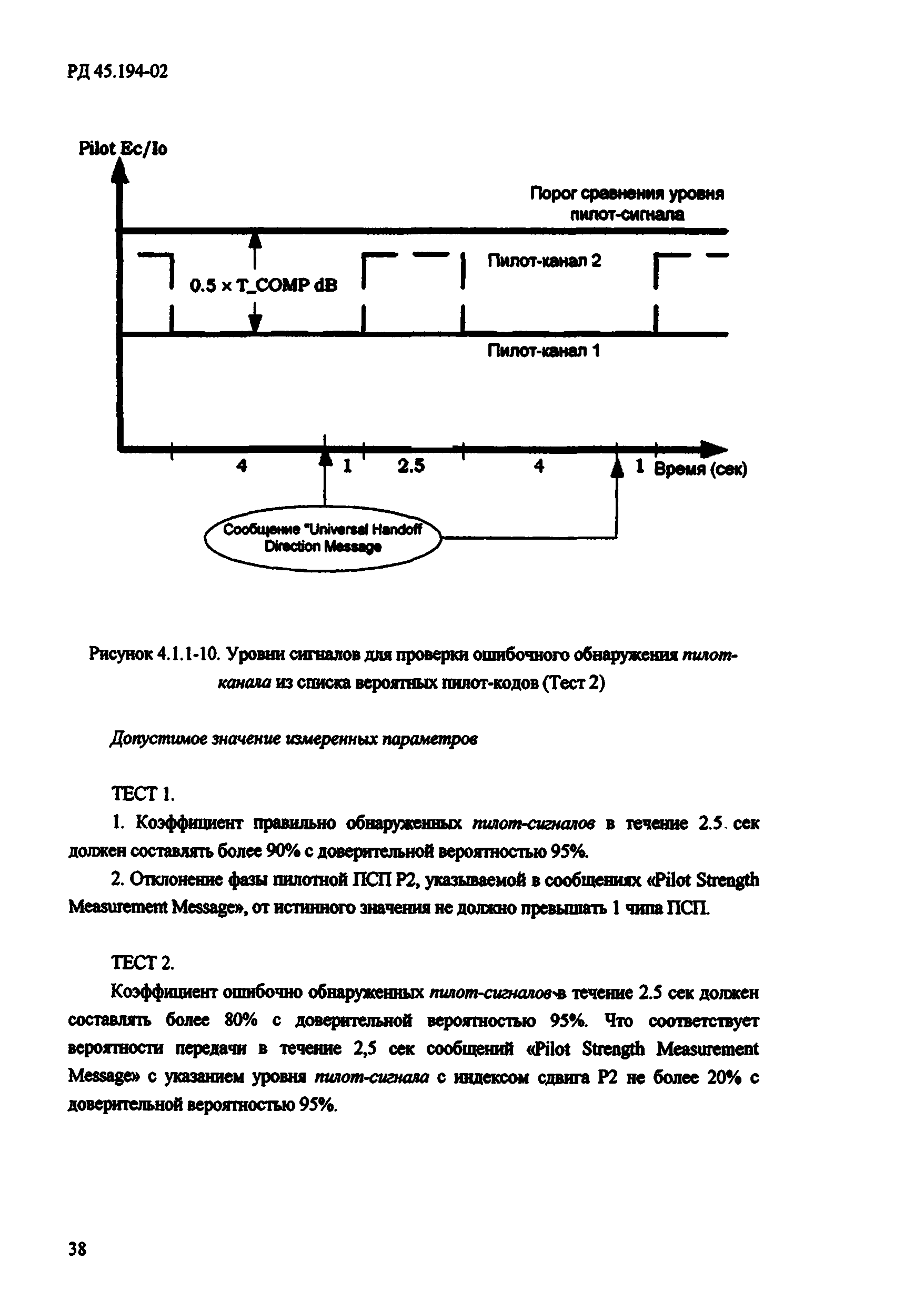 РД 45.194-2002