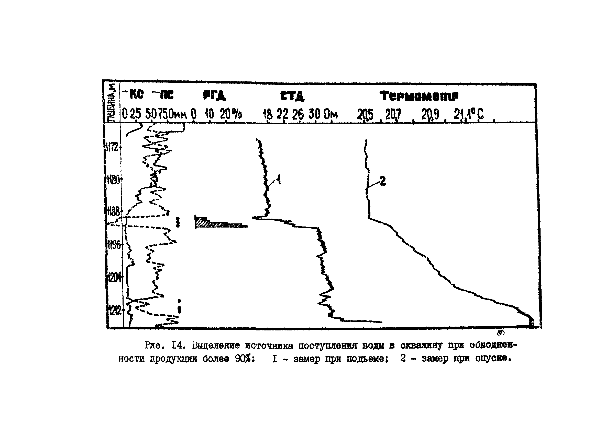 РД 39-1-1190-84