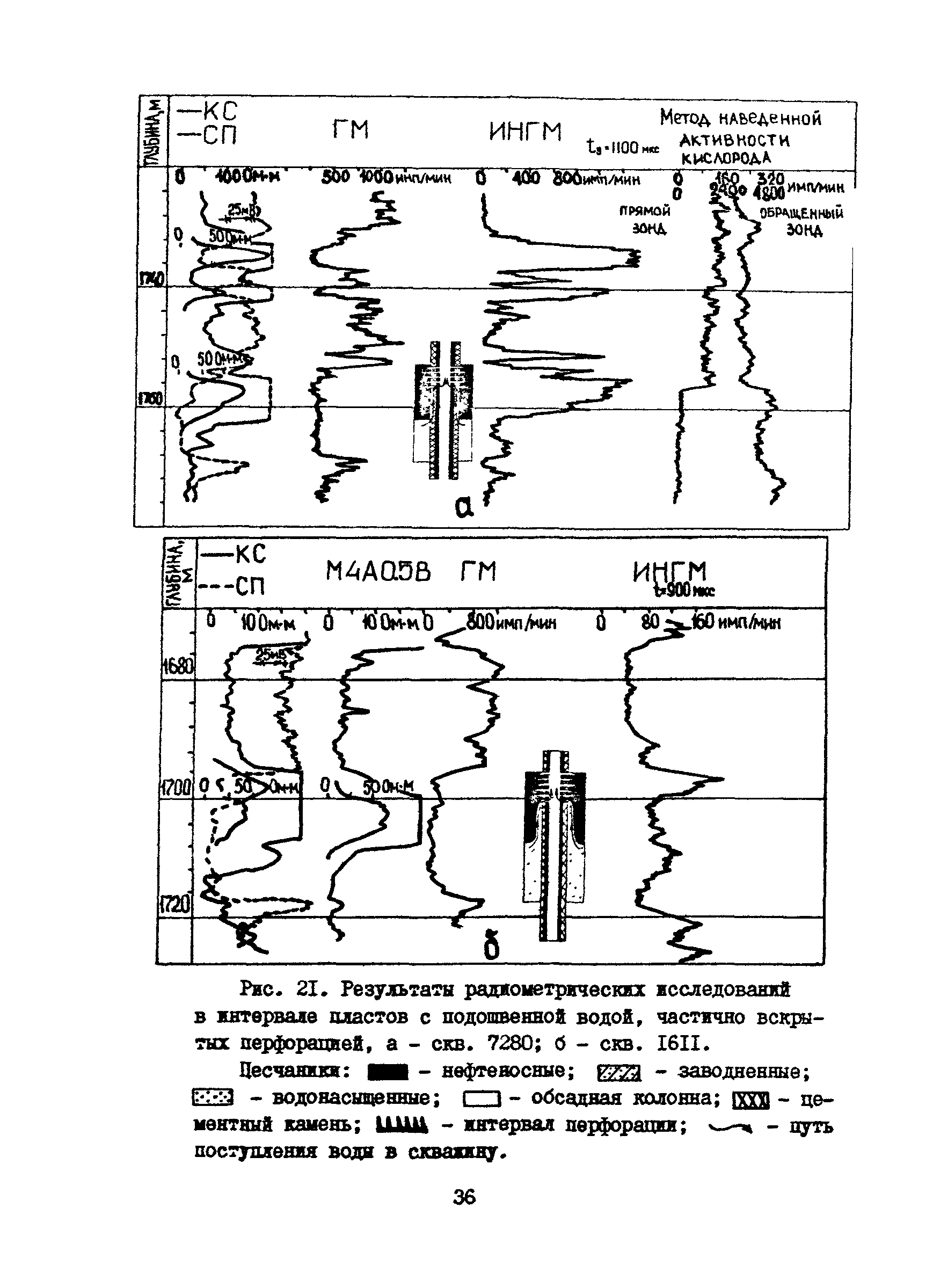 РД 39-1-1190-84