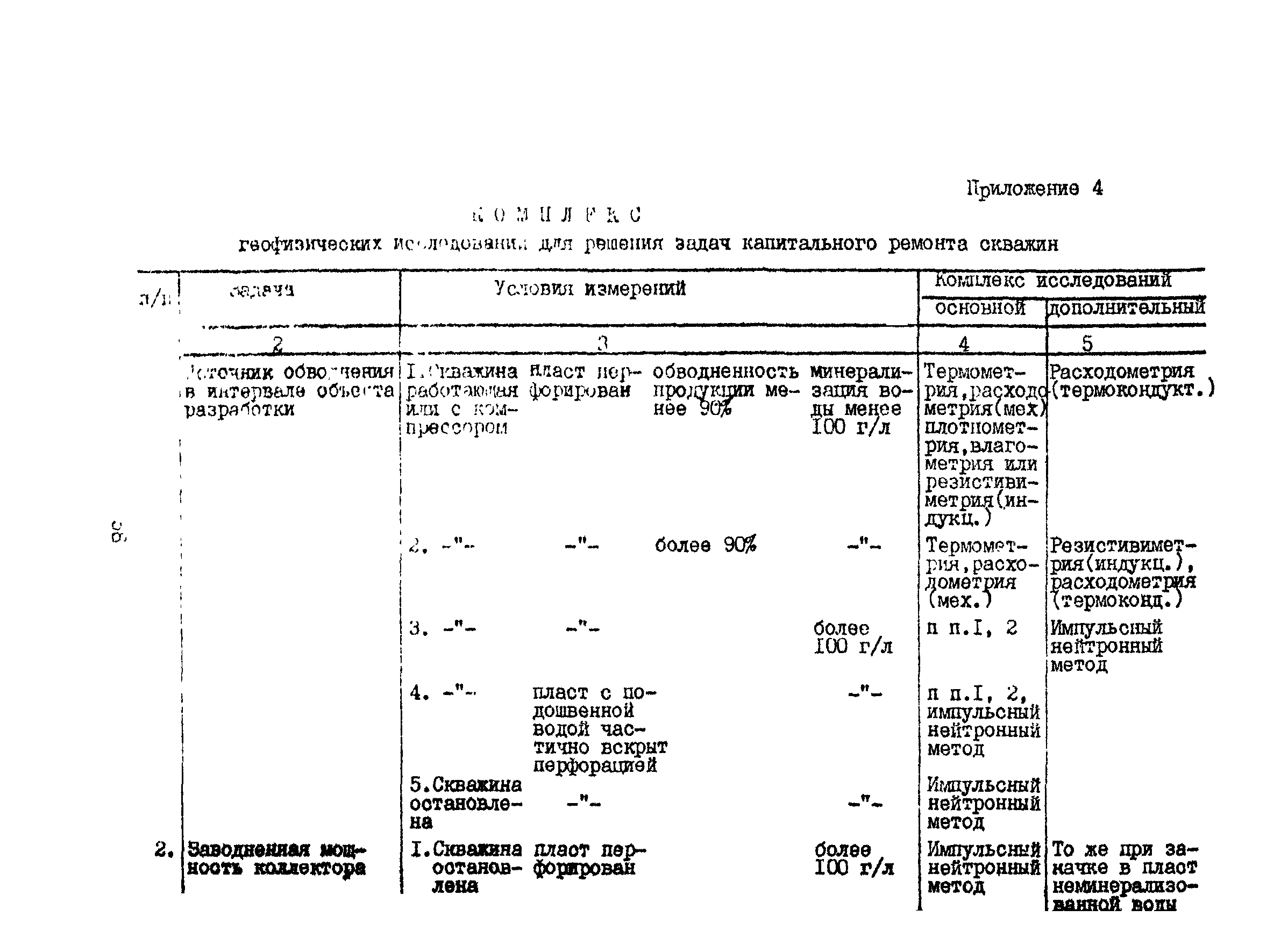 РД 39-1-1190-84