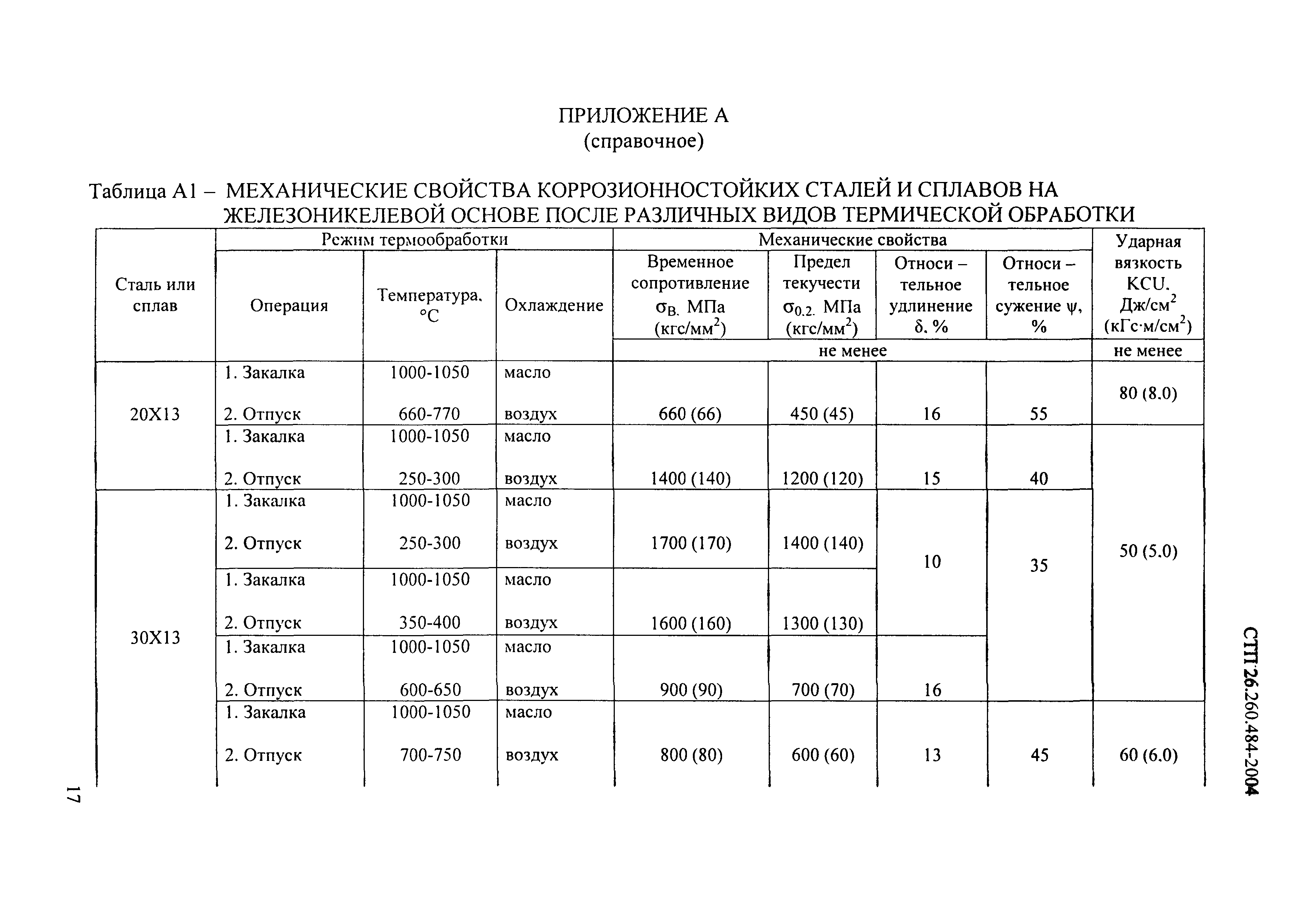 СТП 26.260.484-2004