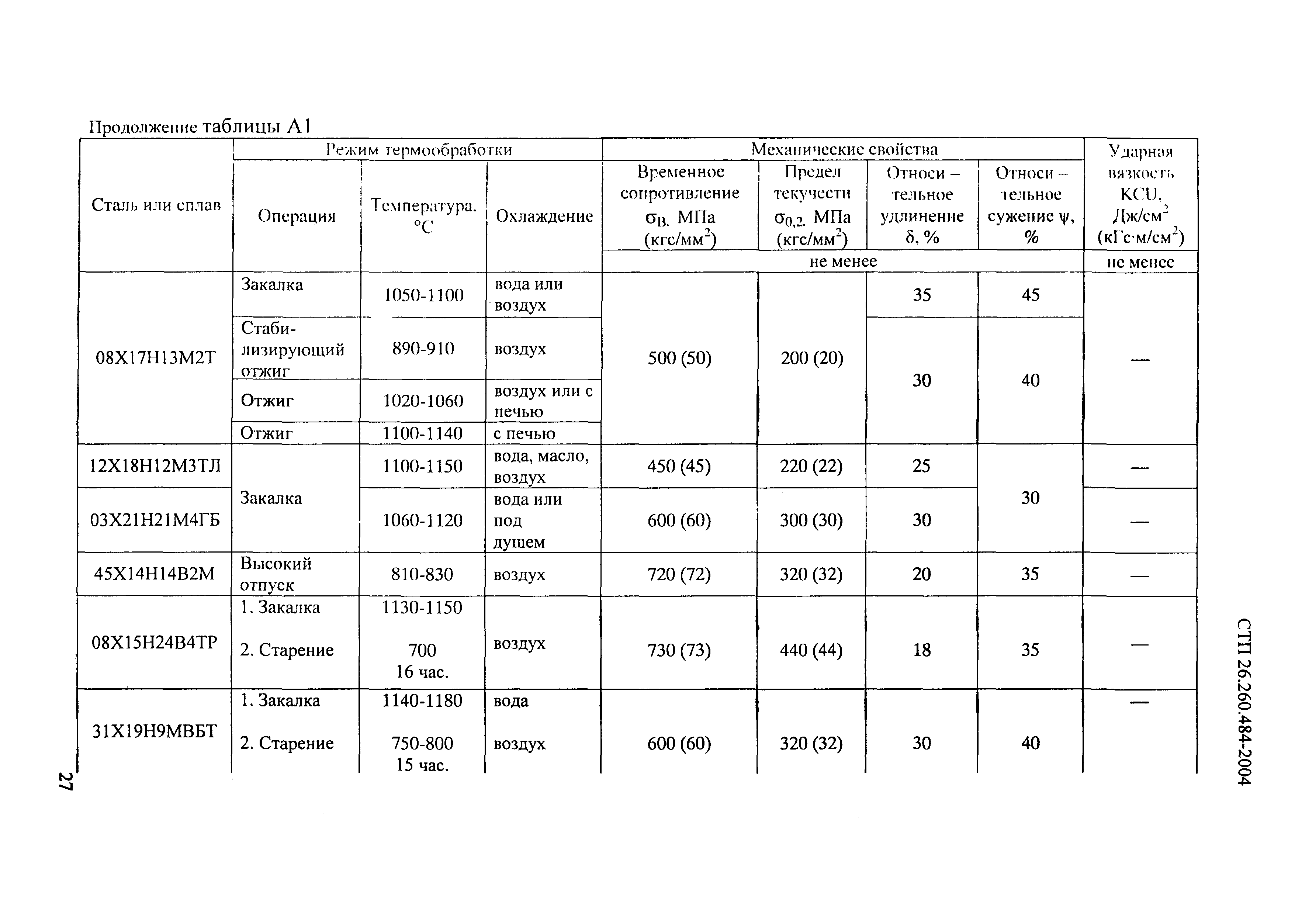 СТП 26.260.484-2004