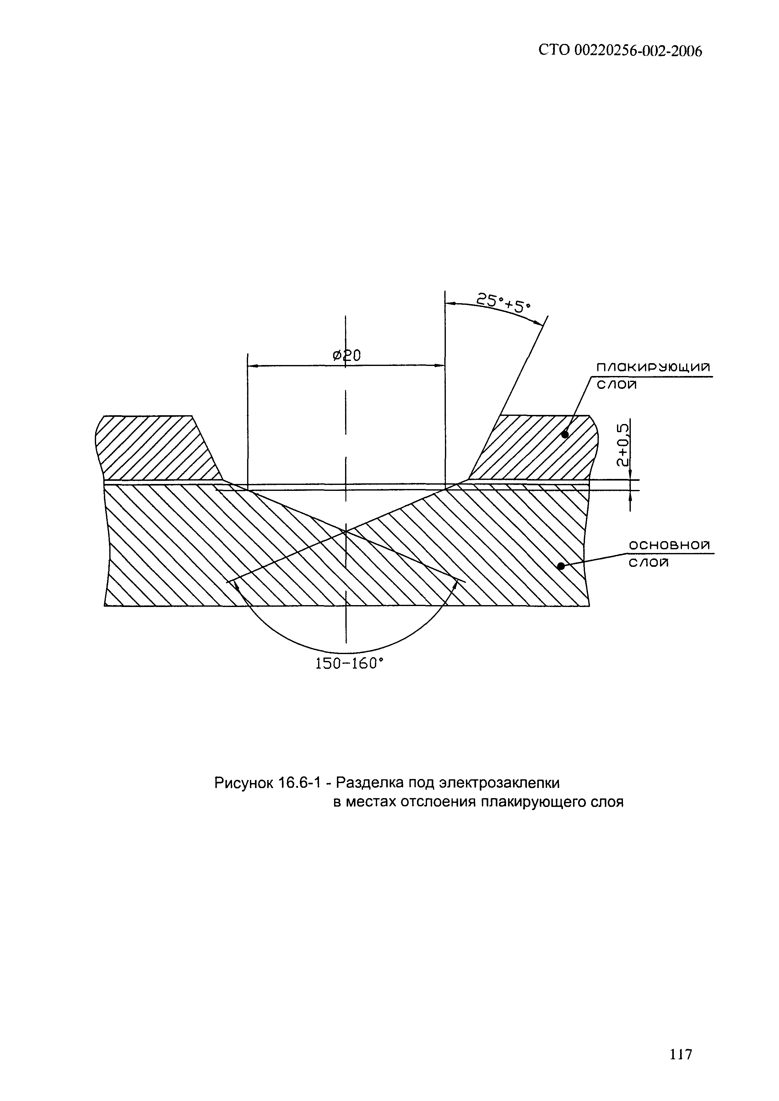 СТО 00220256-002-2006