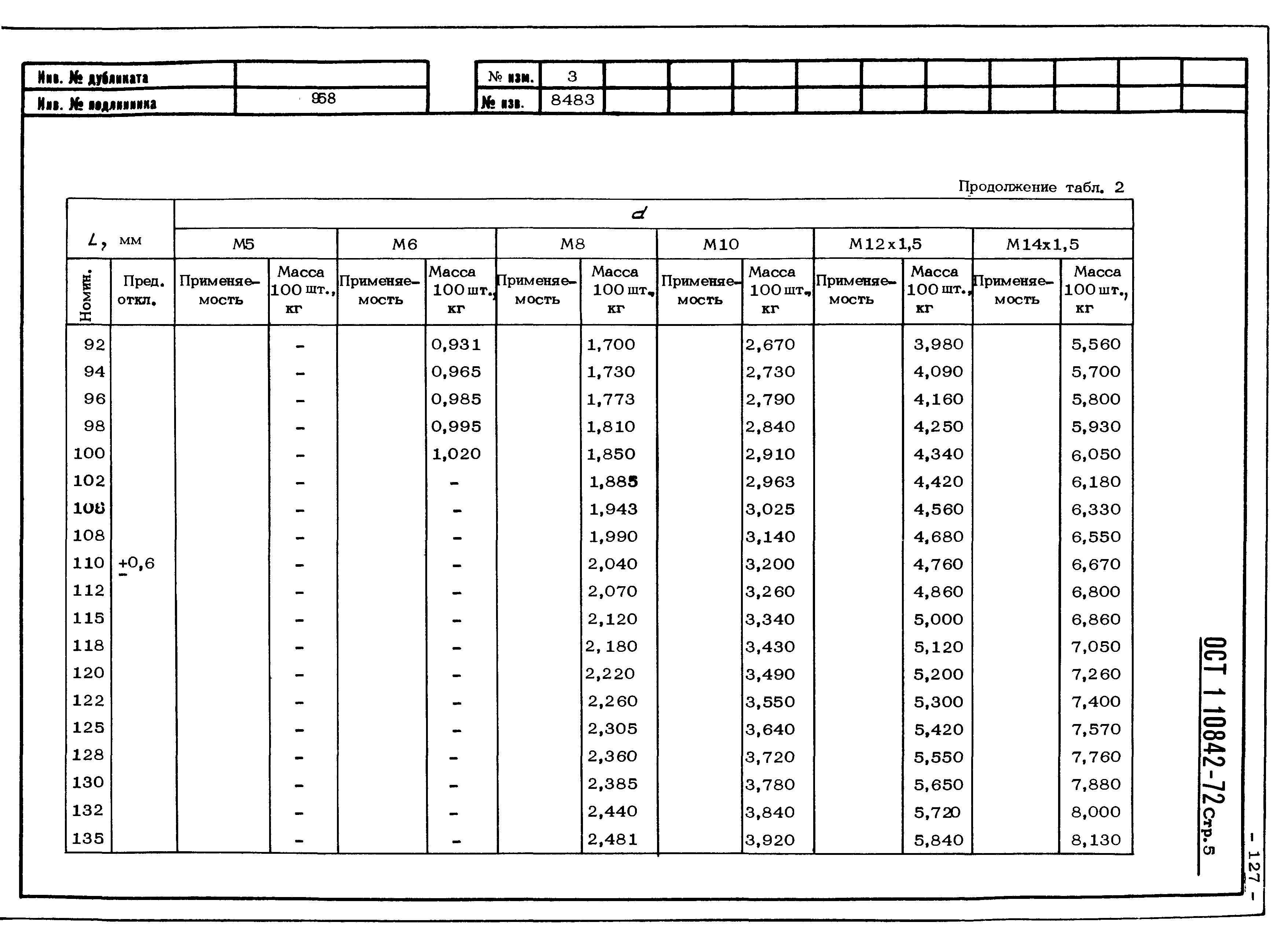 ОСТ 1 10842-72