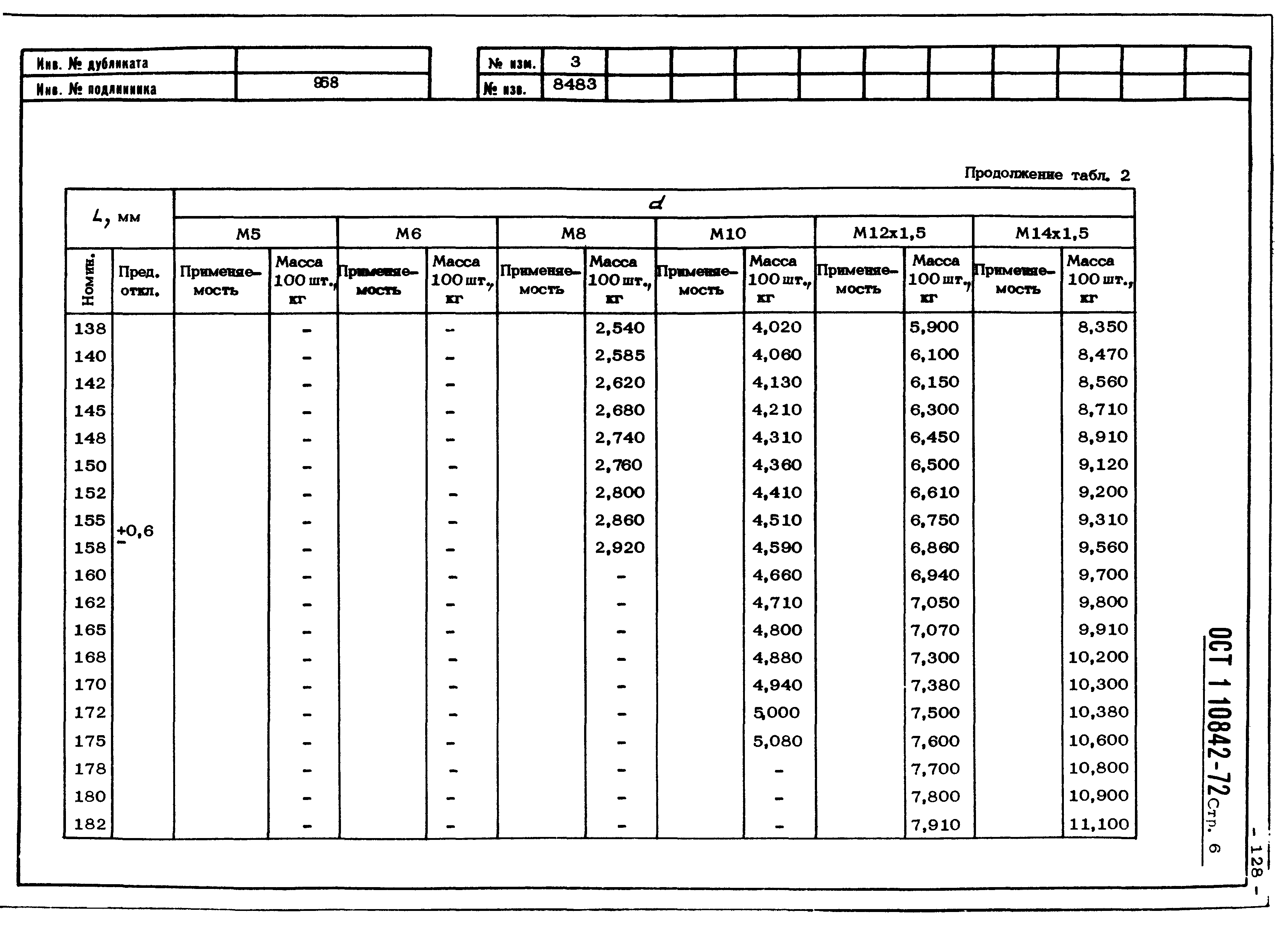 ОСТ 1 10842-72