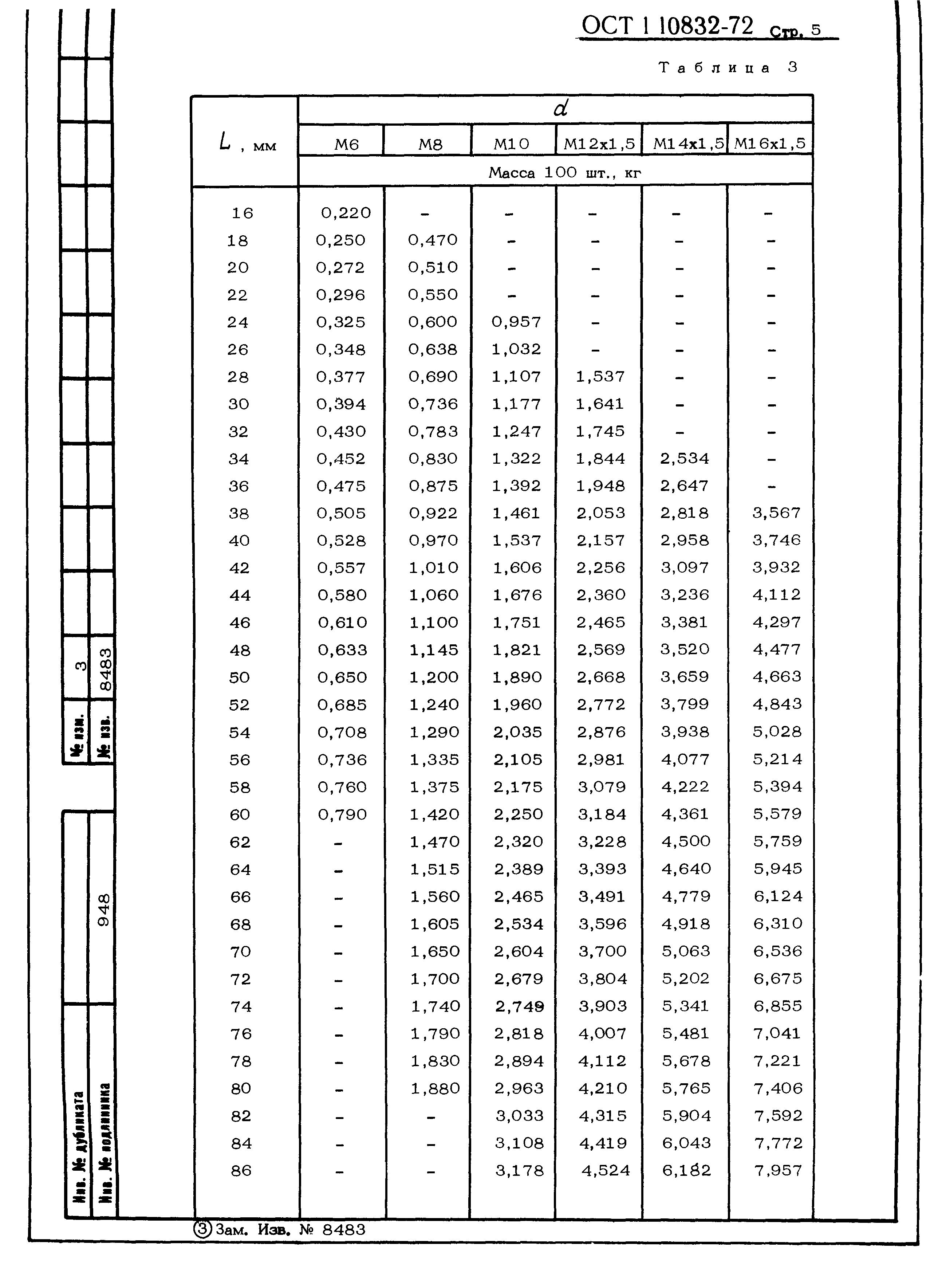 ОСТ 1 10832-72