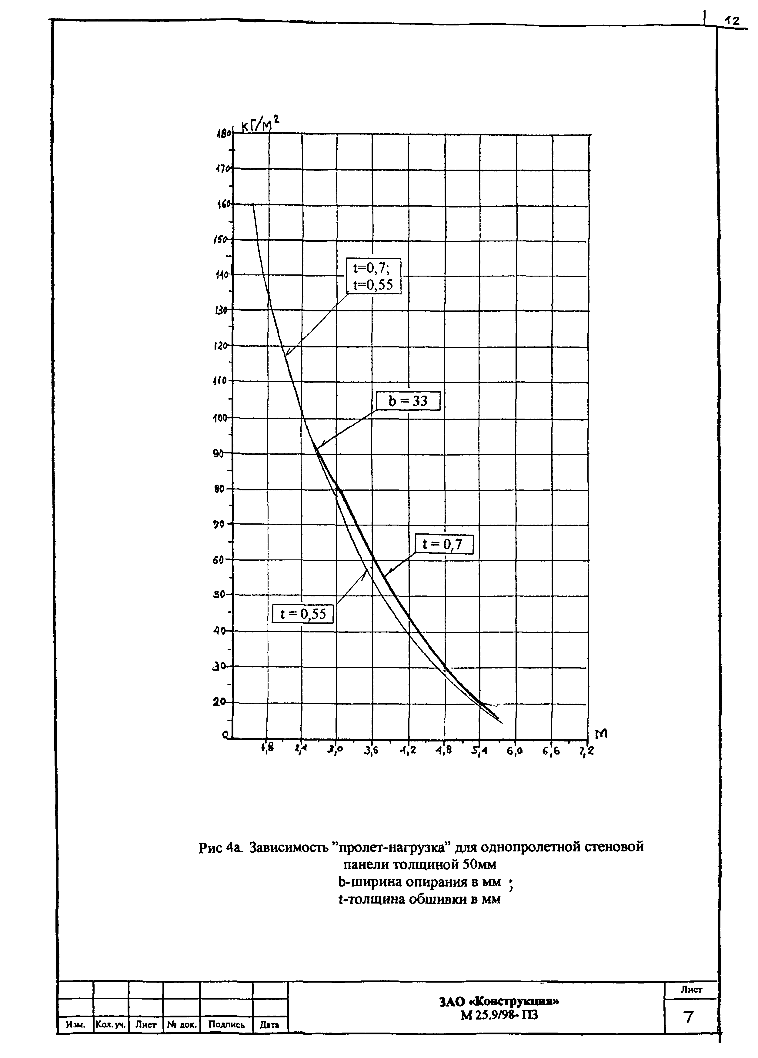 Шифр М25.9/98