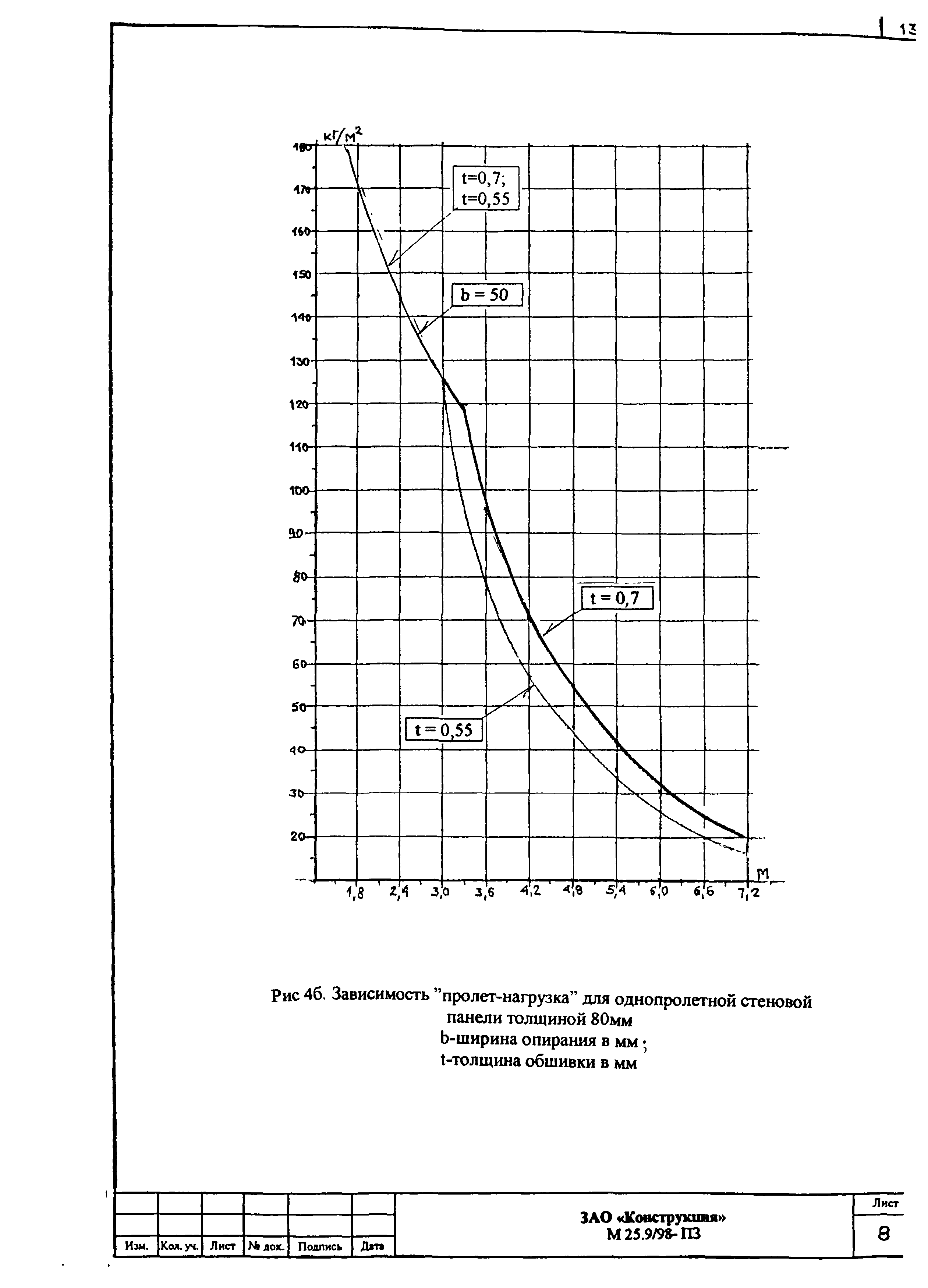 Шифр М25.9/98